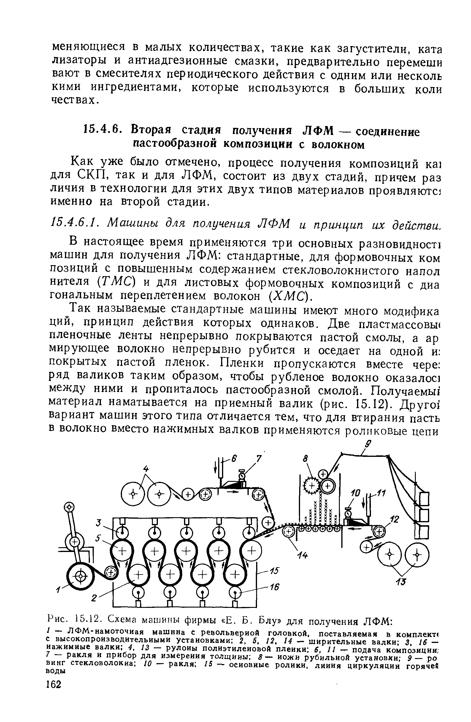 В настоящее время применяются три основных разновидносп машин для получения ЛФМ стандартные, для формовочных ком позиций с повышенным содержанием стекловолокнистого напол кителя ТМС) и для листовых формовочных композиций с диа тональным переплетением волокон ХМС).
