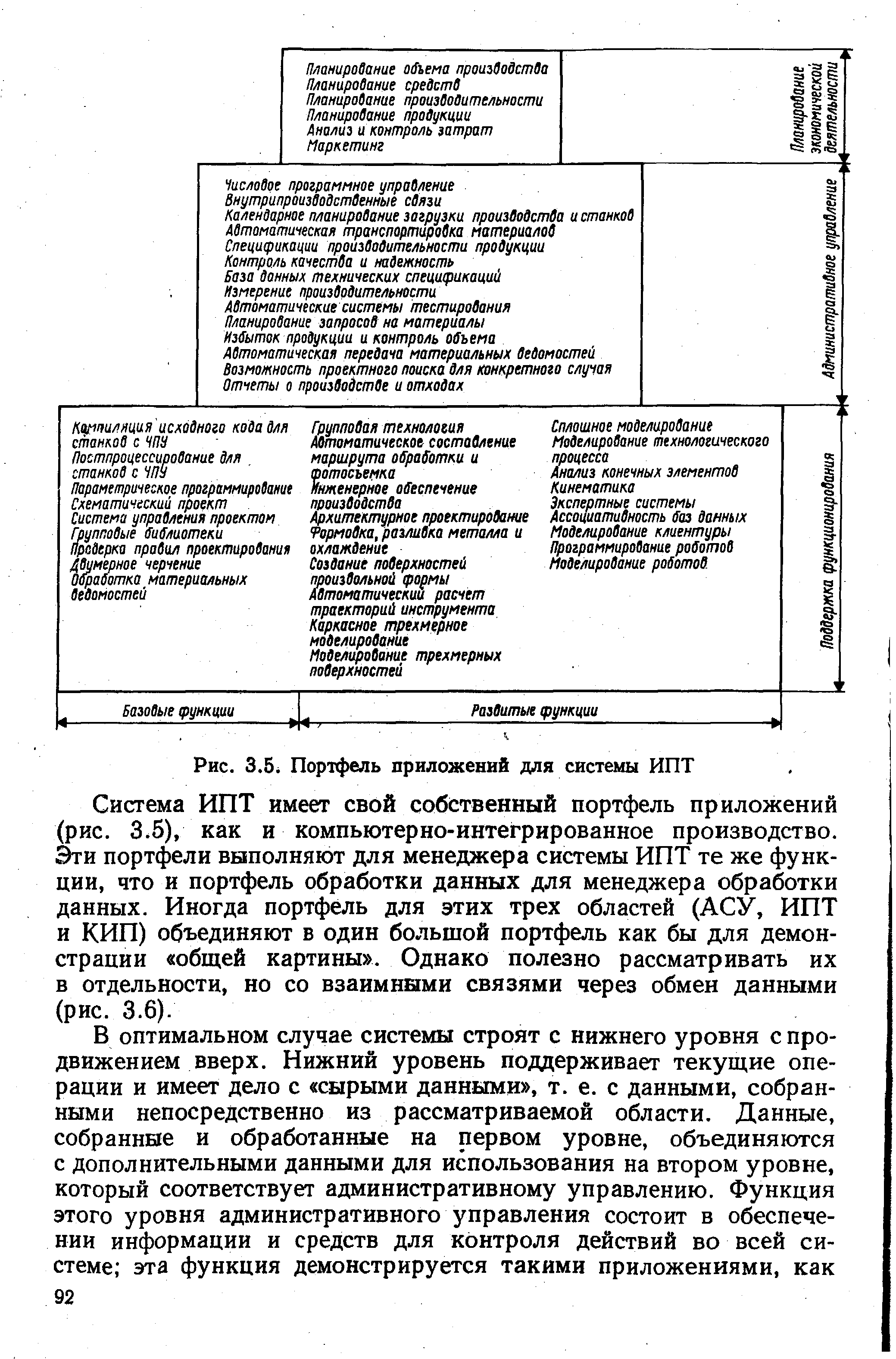 Система ИПТ имеет свой собственный портфель приложений (рис. 3.5), как и компьютерно-интегрированное производство. Эти портфели выполняют для менеджера системы ИПТ те же функции, что и портфель обработки данных для менеджера обработки данных. Иногда портфель для этих трех областей (АСУ, ИПТ и КИП) объединяют в один большой портфель как бы для демонстрации общей картины . Однако полезно рассматривать их в отдельности, но со взаимными связями через обмен данными (рис. 3.6).
