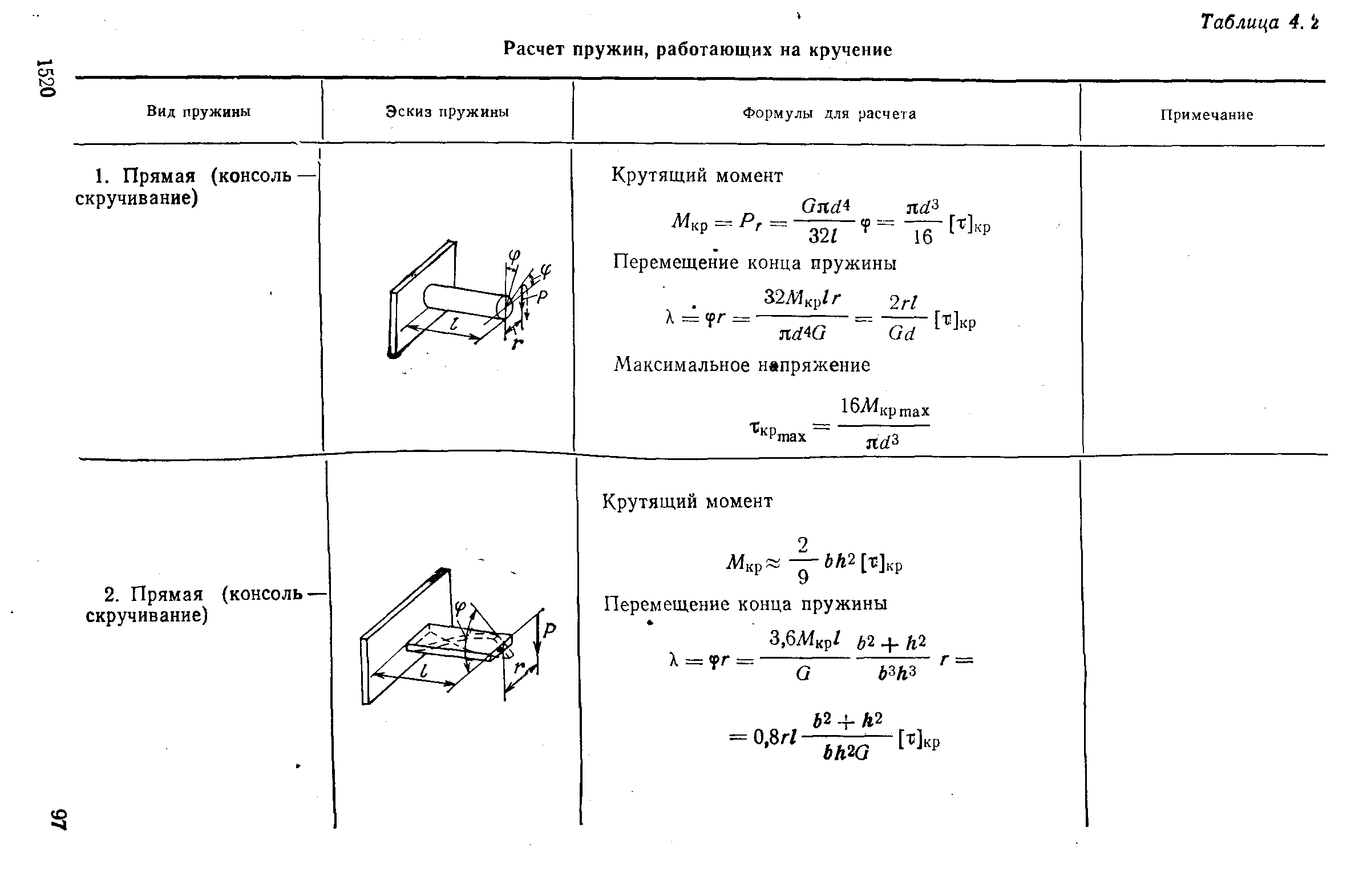 Момент пружины формула. Растяжение пружины формула. Формула усилия пружины. Пружина физика формулы. Таблица расчета натяжения пружины.