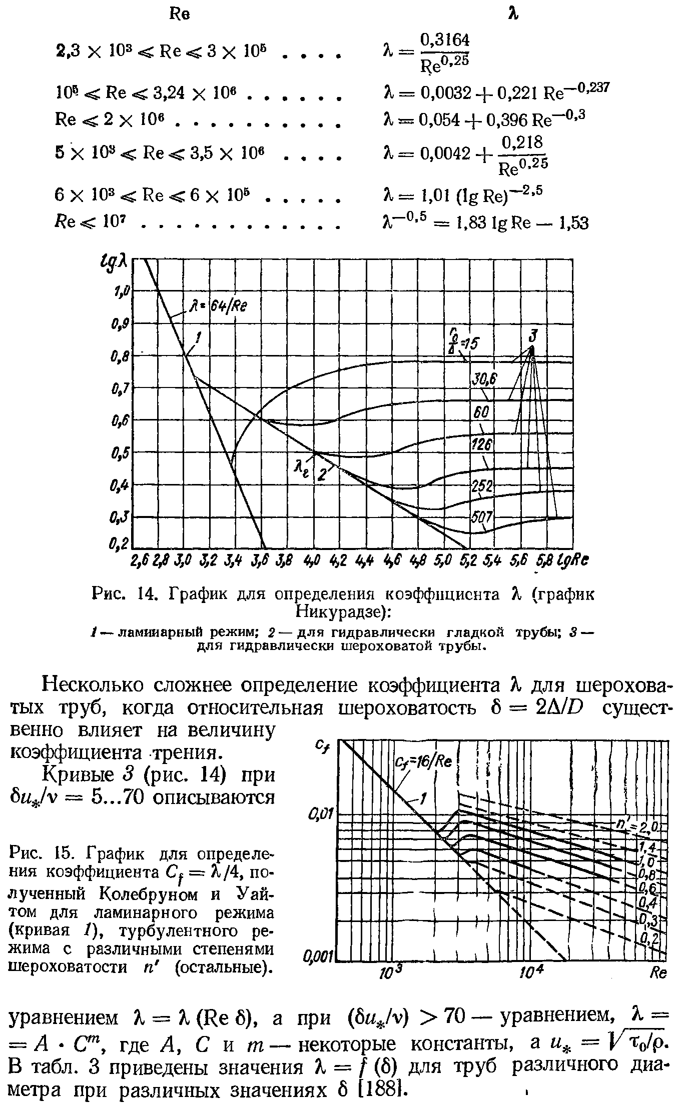Несколько сложнее определение коэффициента К для шероховатых труб, когда относительная шероховатость 6 == 2А/0 существенно влияет на величину коэффициента трения.
