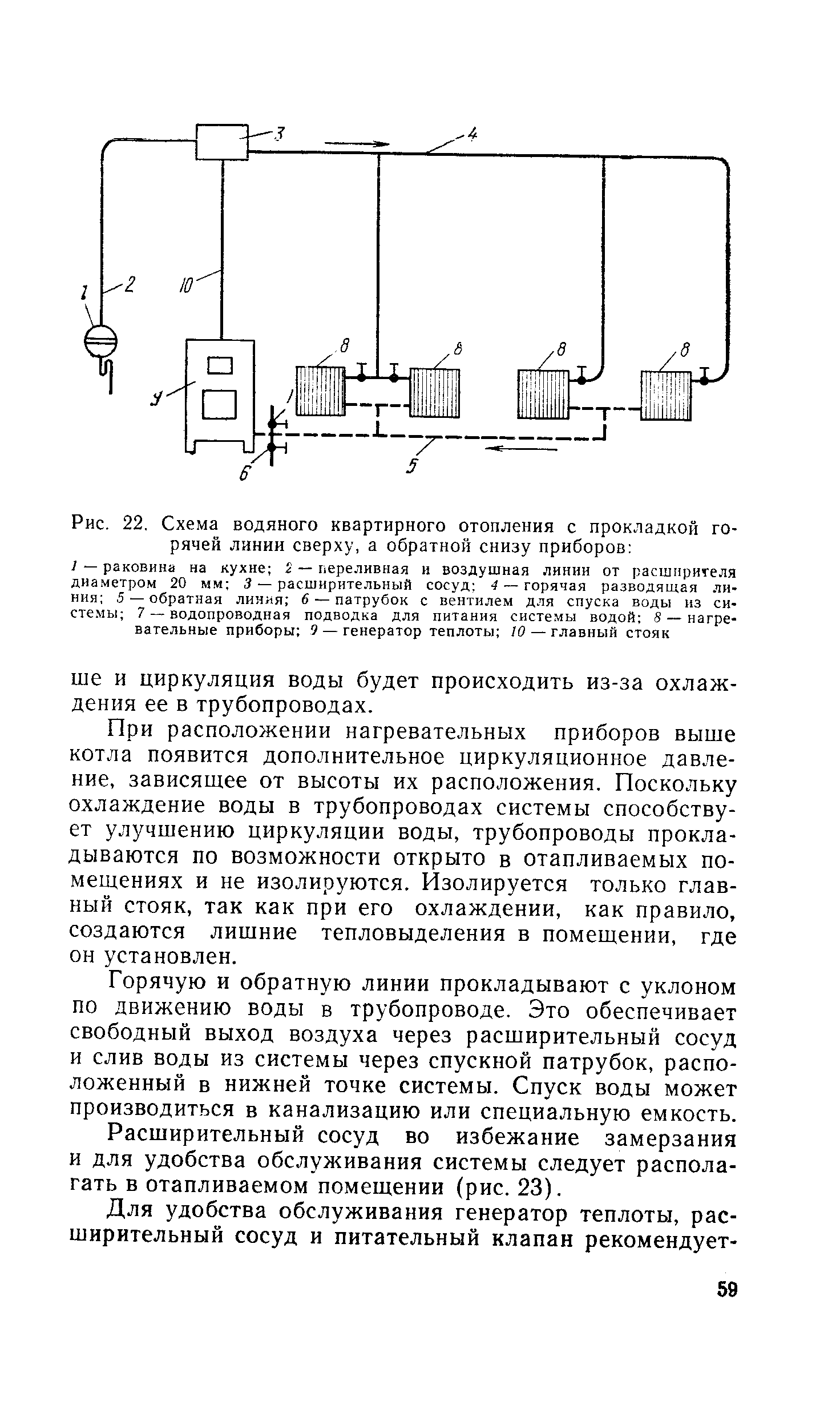 Рис. 22, Схема водяного квартирного отопления с прокладкой горячей линии сверху, а обратной снизу приборов 
