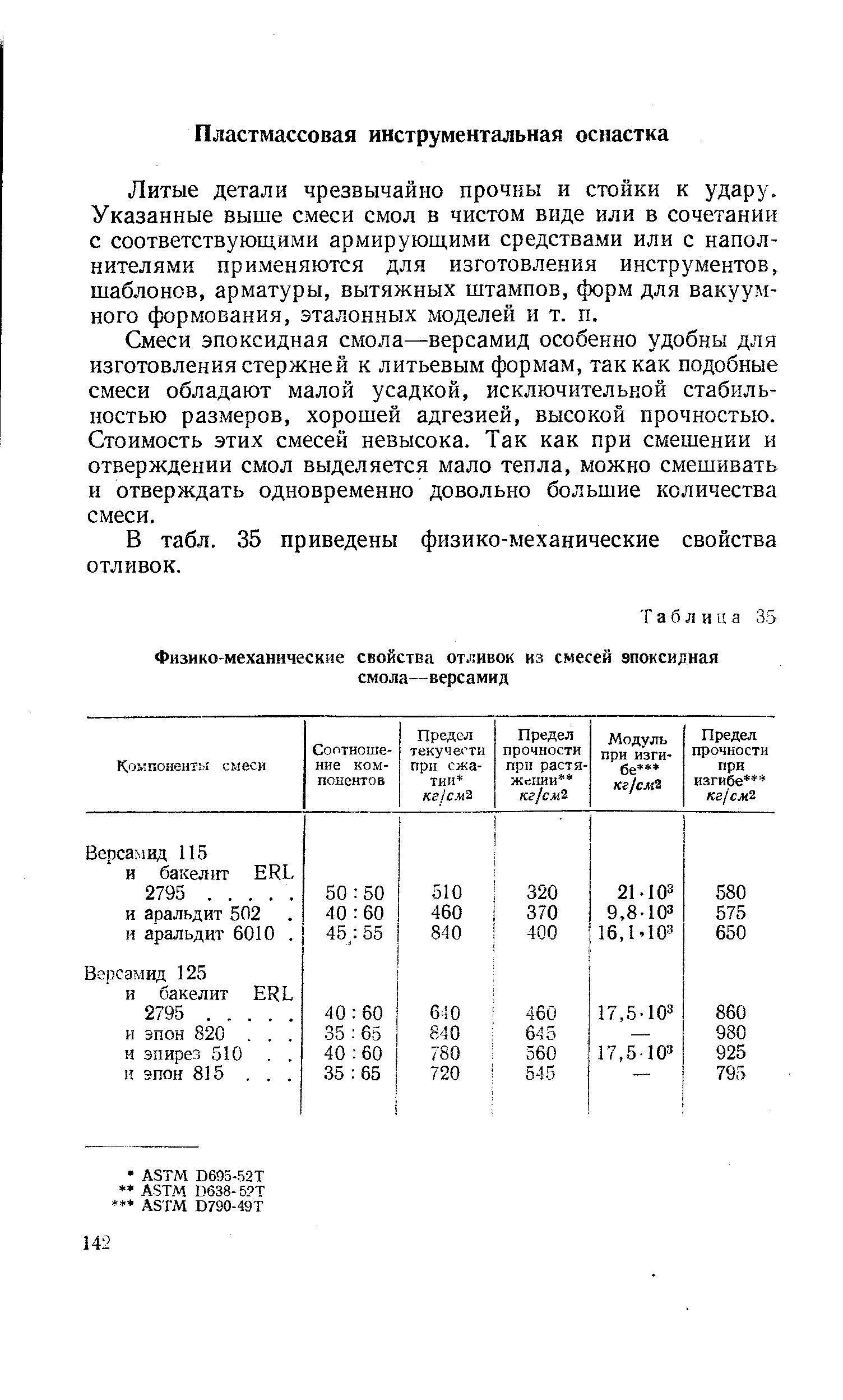 Литые детали чрезвычайно прочны и стойки к удару. Указанные выше смеси смол в чистом виде или в сочетании с соответствующими армирующими средствами или с наполнителями применяются для изготовления инструментов, шаблонов, арматуры, вытяжных штампов, форм для вакуумного формования, эталонных моделей и т. п.
