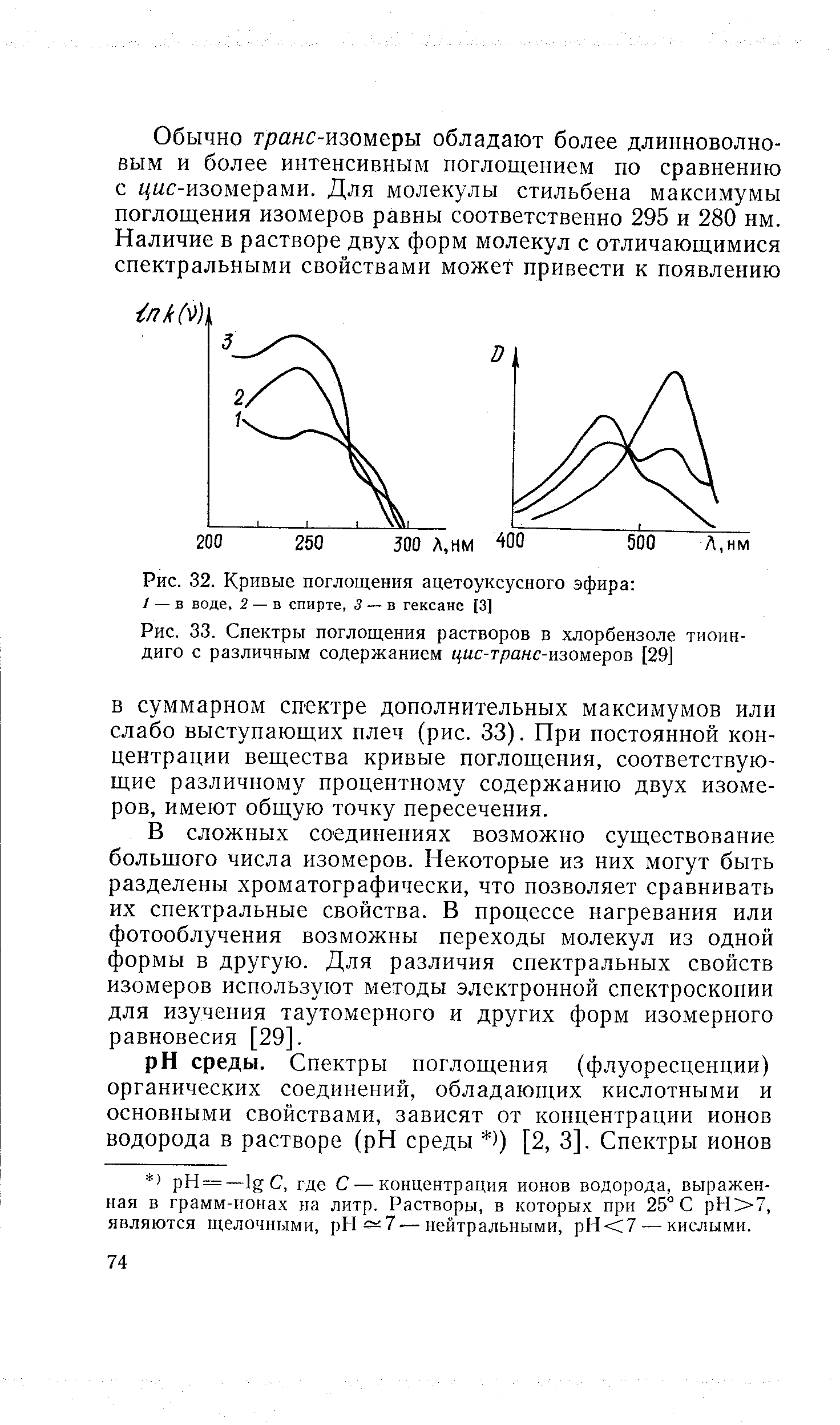 Рис. 33. <a href="/info/16559">Спектры поглощения</a> растворов в хлорбензоле тиоин-диго с различным содержанием цис-транс-изомеров [29]

