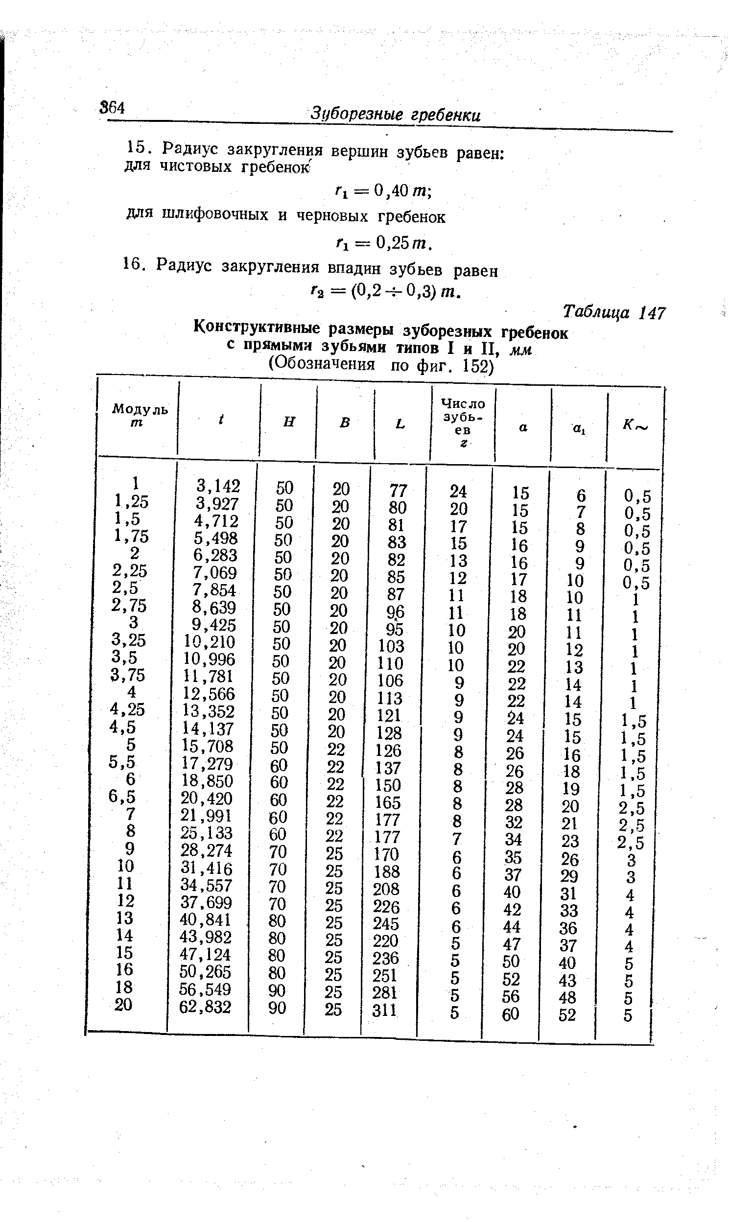 Таблица 147 Конструктивные размеры зуборезных гребенок с <a href="/info/12122">прямыми зубьями</a> типов I и II, лш
