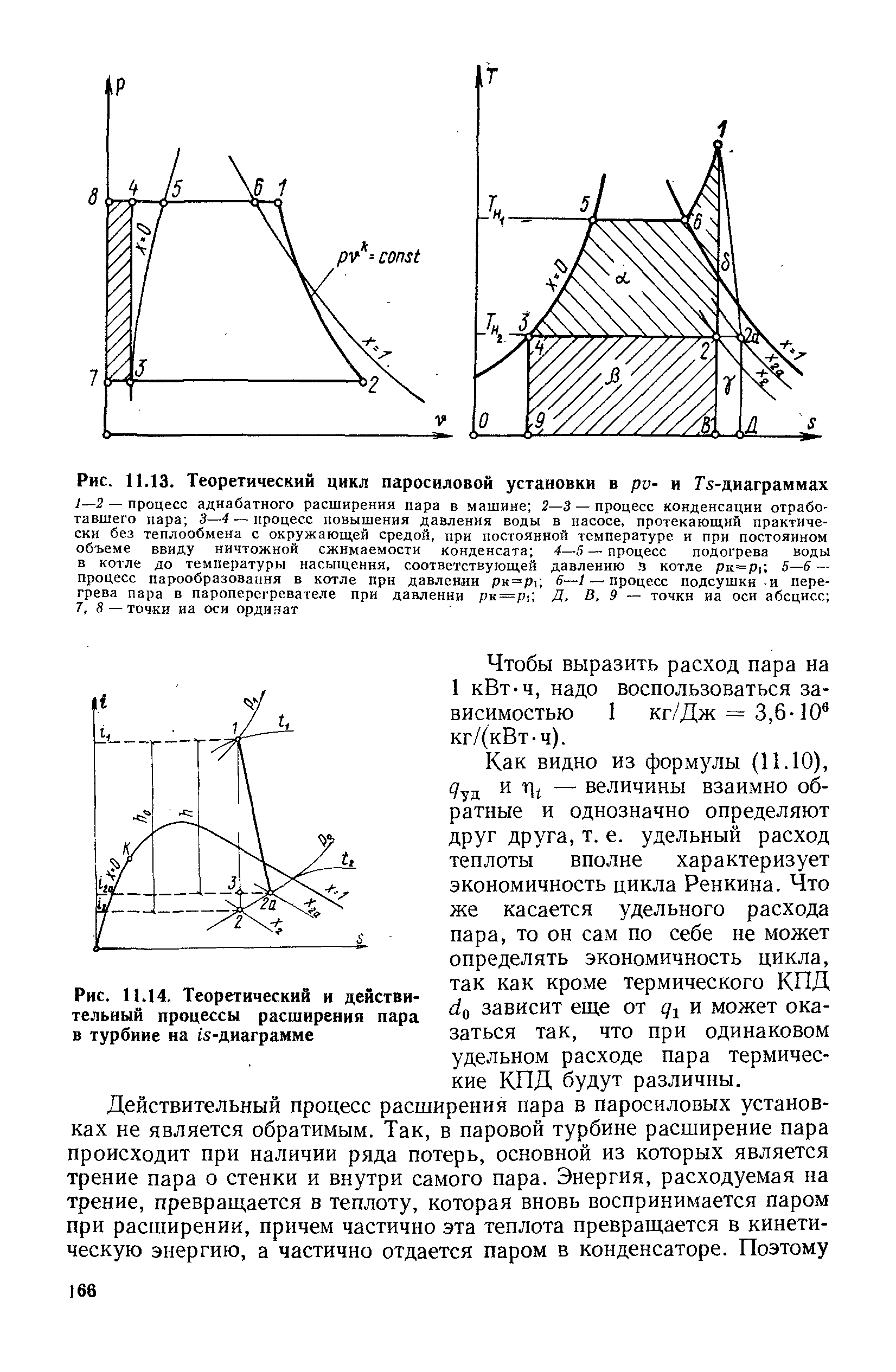 Цикл ренкина в pv диаграмме