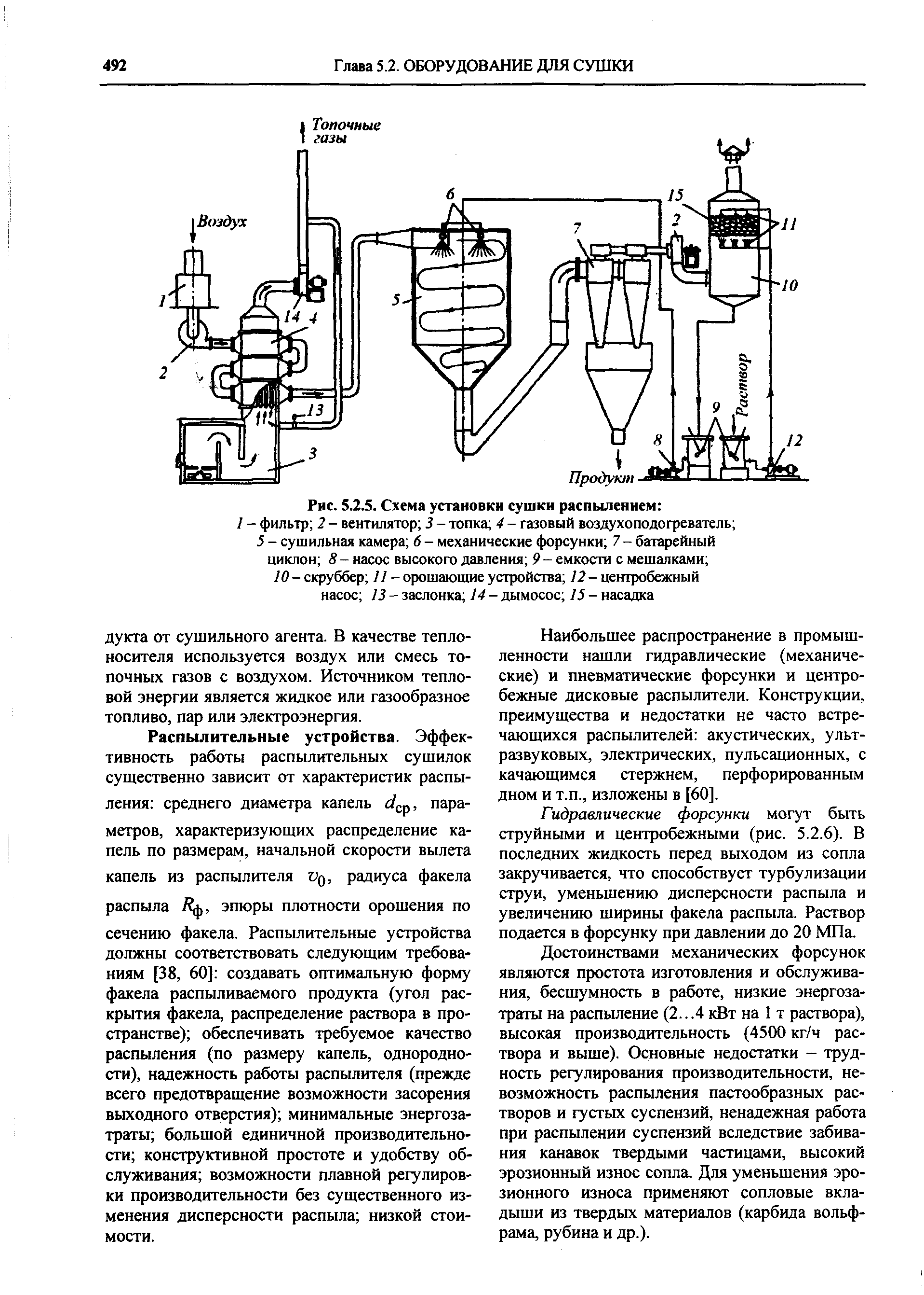 Распылительная сушка схема