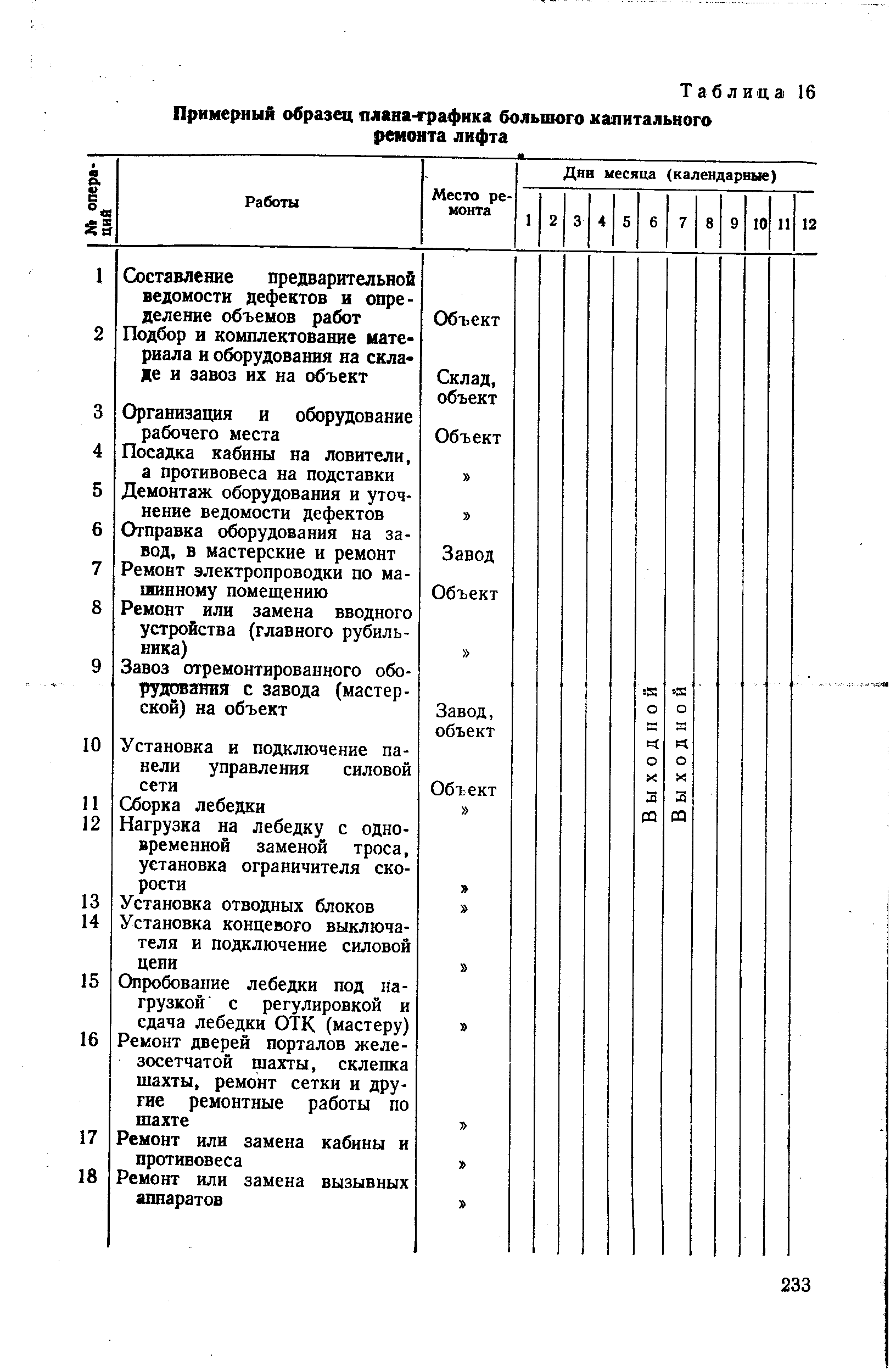 Таблица 16 Примерный образж плана-графика большого <a href="/info/108548">капитального ремонта</a> лифта
