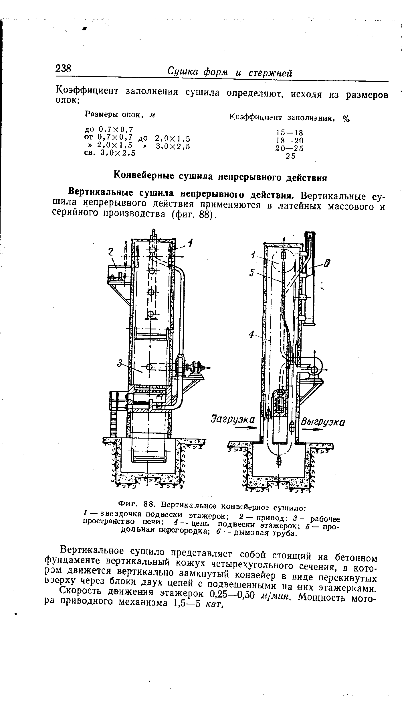 Вертикальные сушила непрерывного действия. Вертикальные сушила непрерывного действия применяются в литейных массового и серийного производства (фиг. 88).
