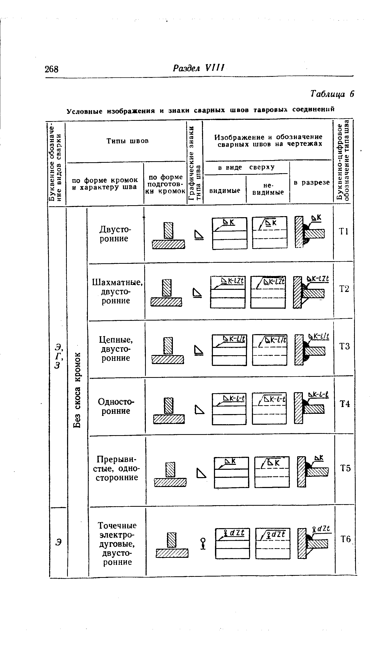 Обозначение сварных швов таблица на чертеже