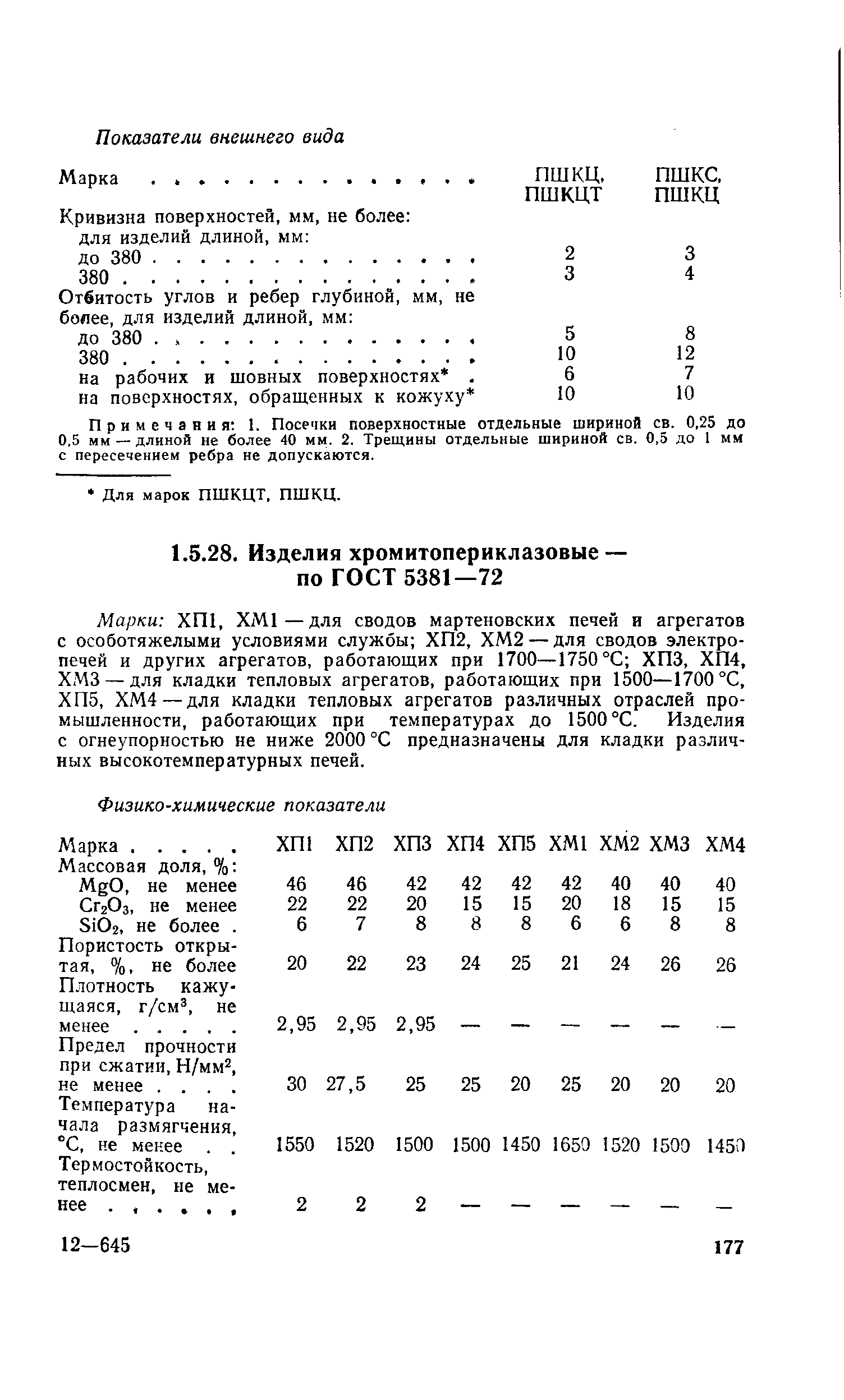 Марки ХП1, ХМ1—для сводов мартеновских печей и агрегатов с особотяжелыми условиями службы ХП2, ХМ2 —для сводов электропечей и других агрегатов, работающих при 1700—1750 °С ХПЗ, ХП4, ХМЗ — для кладки тепловых агрегатов, работающих при 1500—1700 °С, ХП5, ХМ4 —для кладки тепловых агрегатов различных отраслей промышленности, работающих при температурах до 1500 °С. Изделия с огнеупорностью не ниже 2000 С предназначены для кладки различных высокотемпературных печей.
