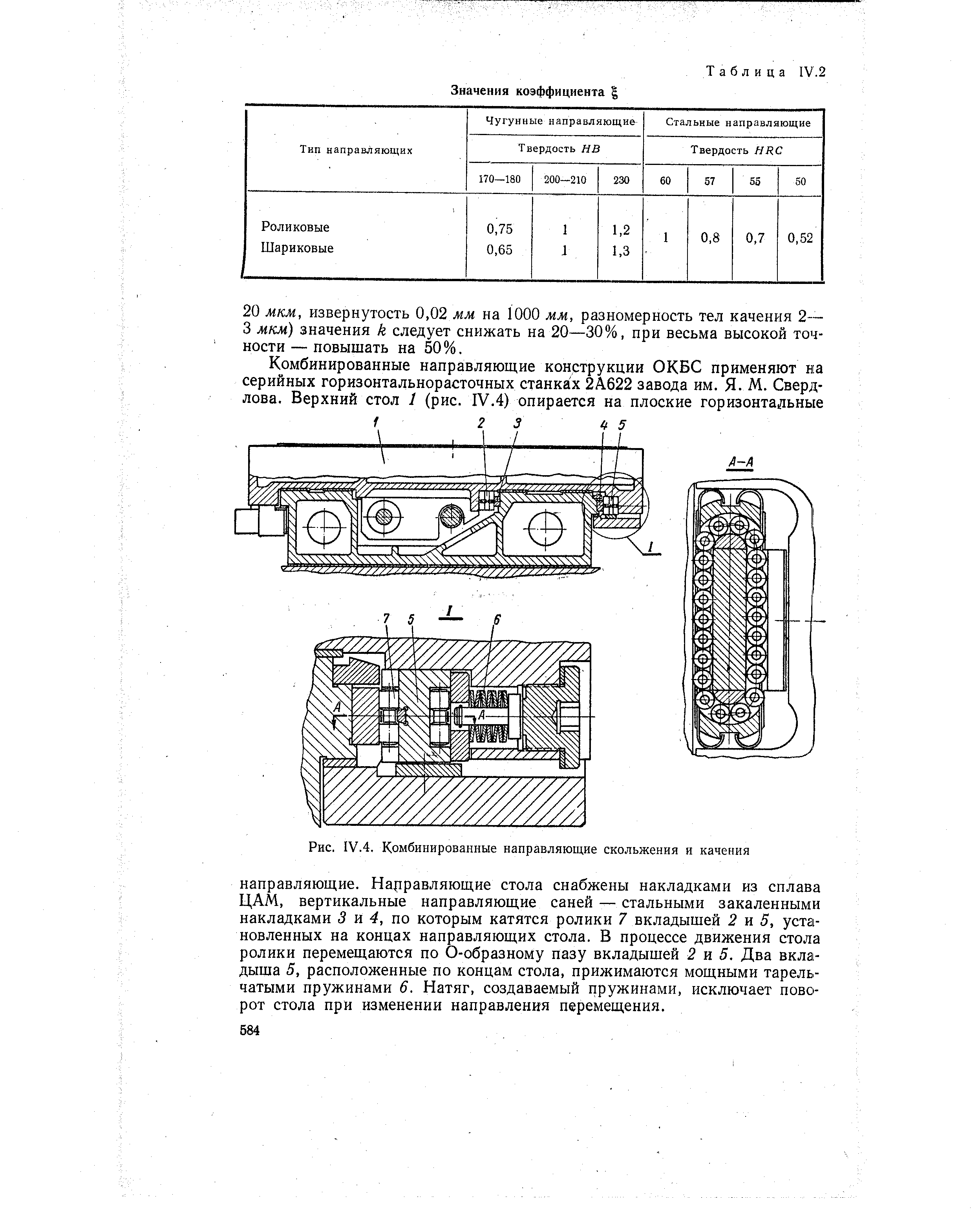 Рис. IV.4. Комбинированные направляющие скольжения и качения
