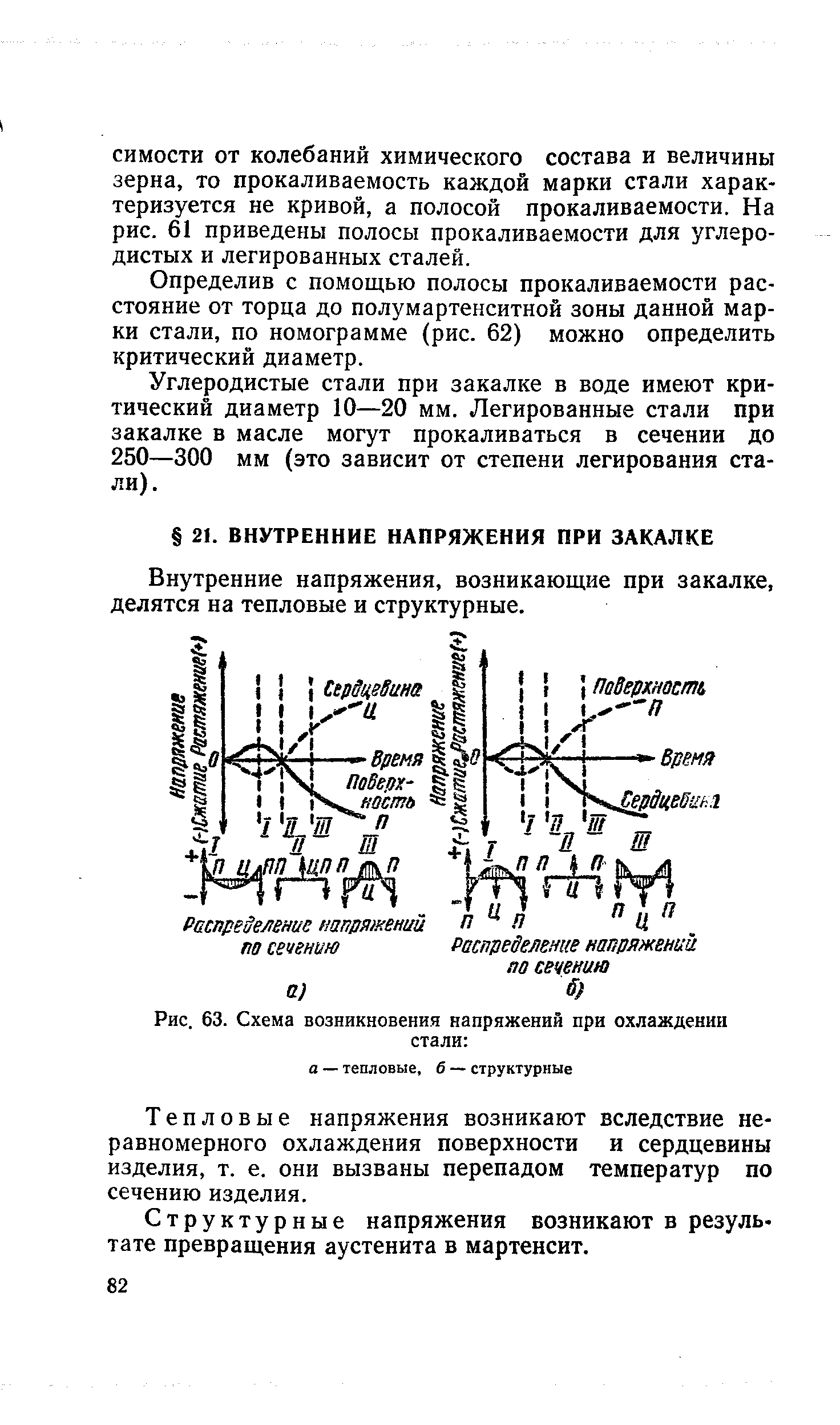 Рис. 63. Схема возникновения напряжений при охлаждении стали 
