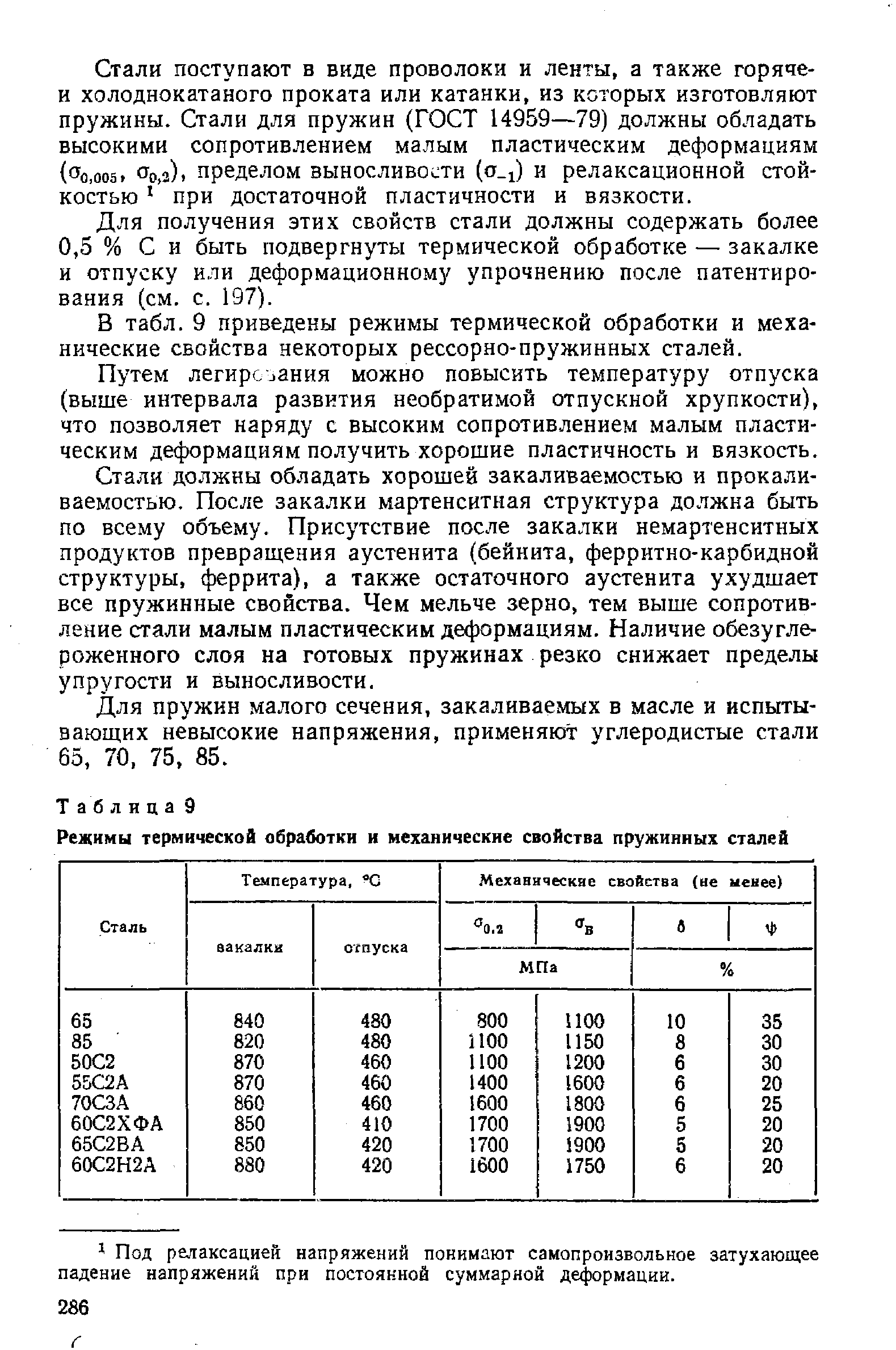 Рессорно пружинные стали. Рессорно пружинная сталь марки. Рессорно-пружинная сталь 65 структура. Термообработка рессорно-пружинных сталей. Рессорно пружинная таблица вида сталей.