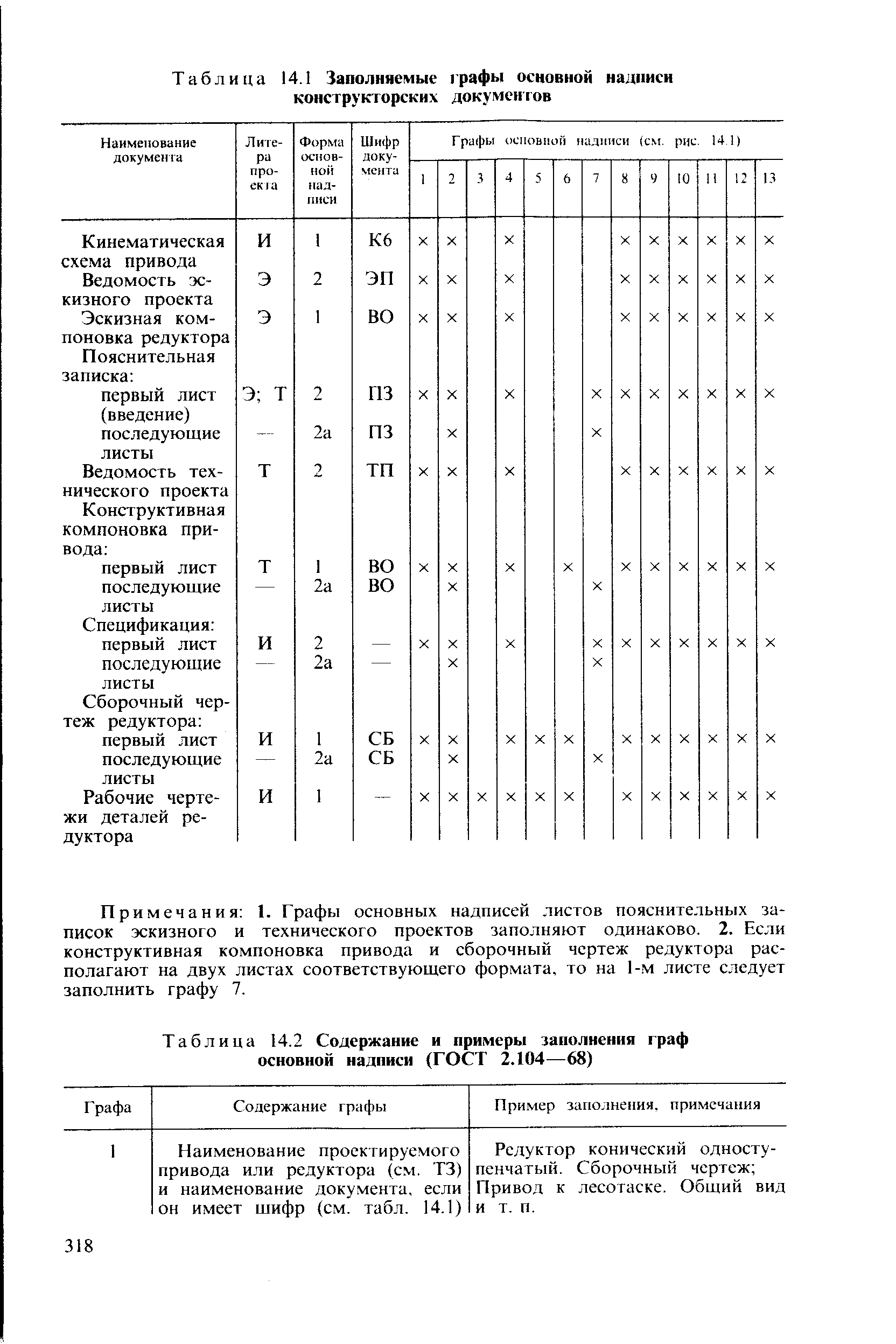Таблица 14.2 Содержание и примеры заполнения граф основной надписи (ГОСТ 2.104—68)
