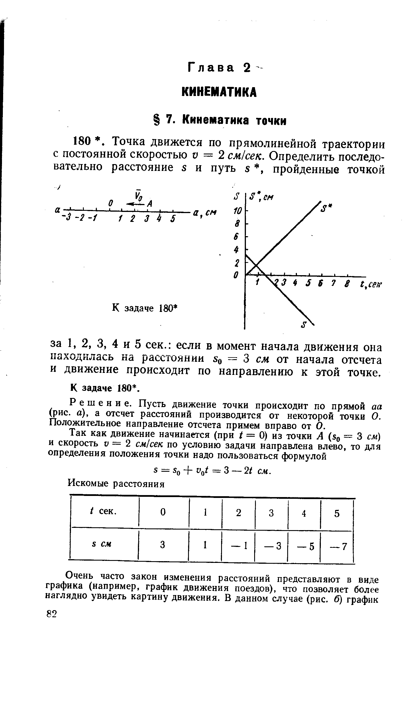 Решение. Пусть движение точки происходит по прямой аа (рис. а), а отсчет расстояний производится от некоторой точки О. Положительное направление отсчета примем вправо от О.
