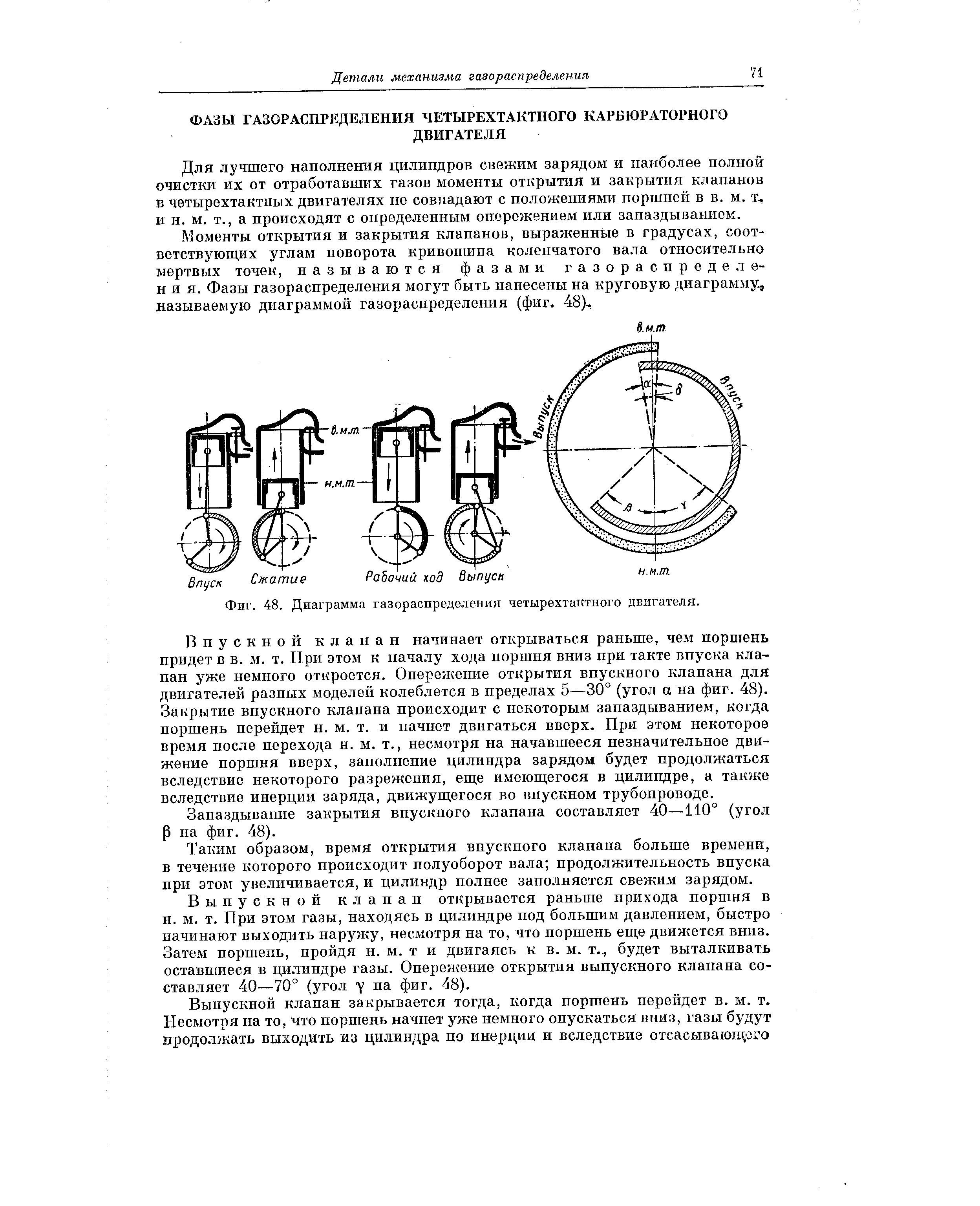 Фиг. 48. Диаграмма газораспределения четырехтактного вигателя.
