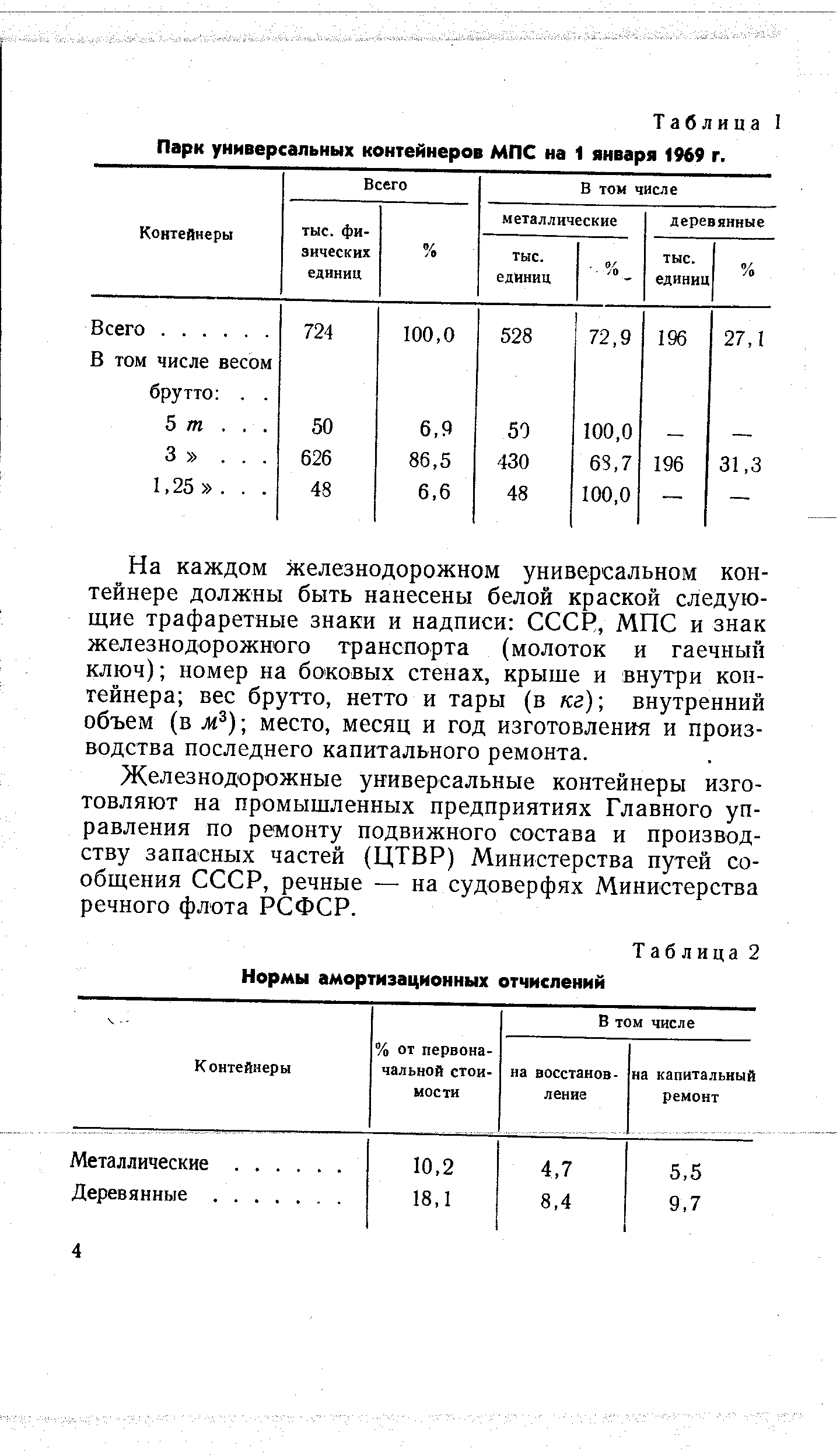 Парк универсальных контейнеров МПС на 1 января 1969 г.
