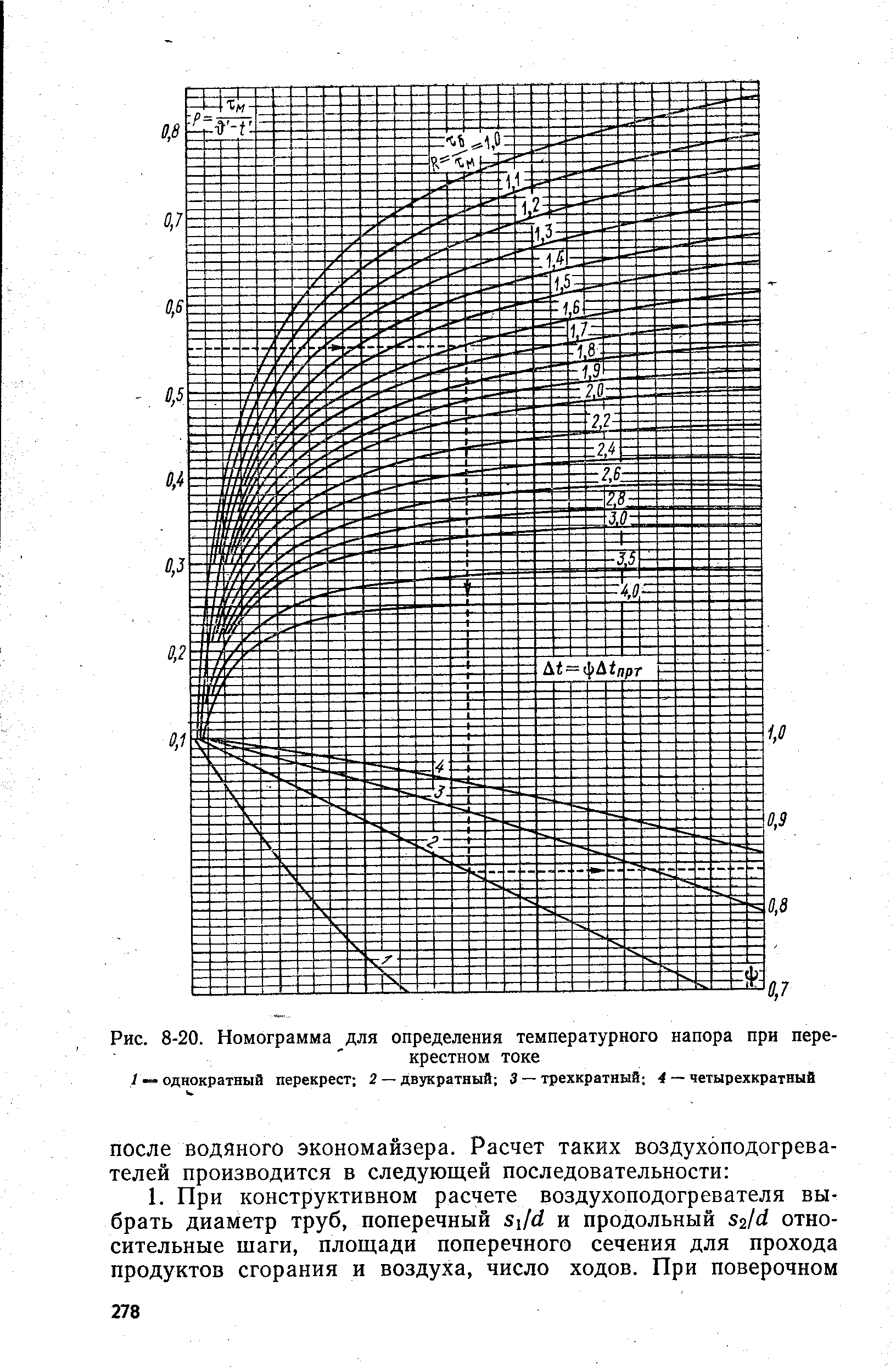 Температурный напор. Температурный напор бо 350 Номограмма. Номограмма температурного напора ПСГ 2300. Графику для определения температурного напора.. Номограмма холостого хода трансформаторов.