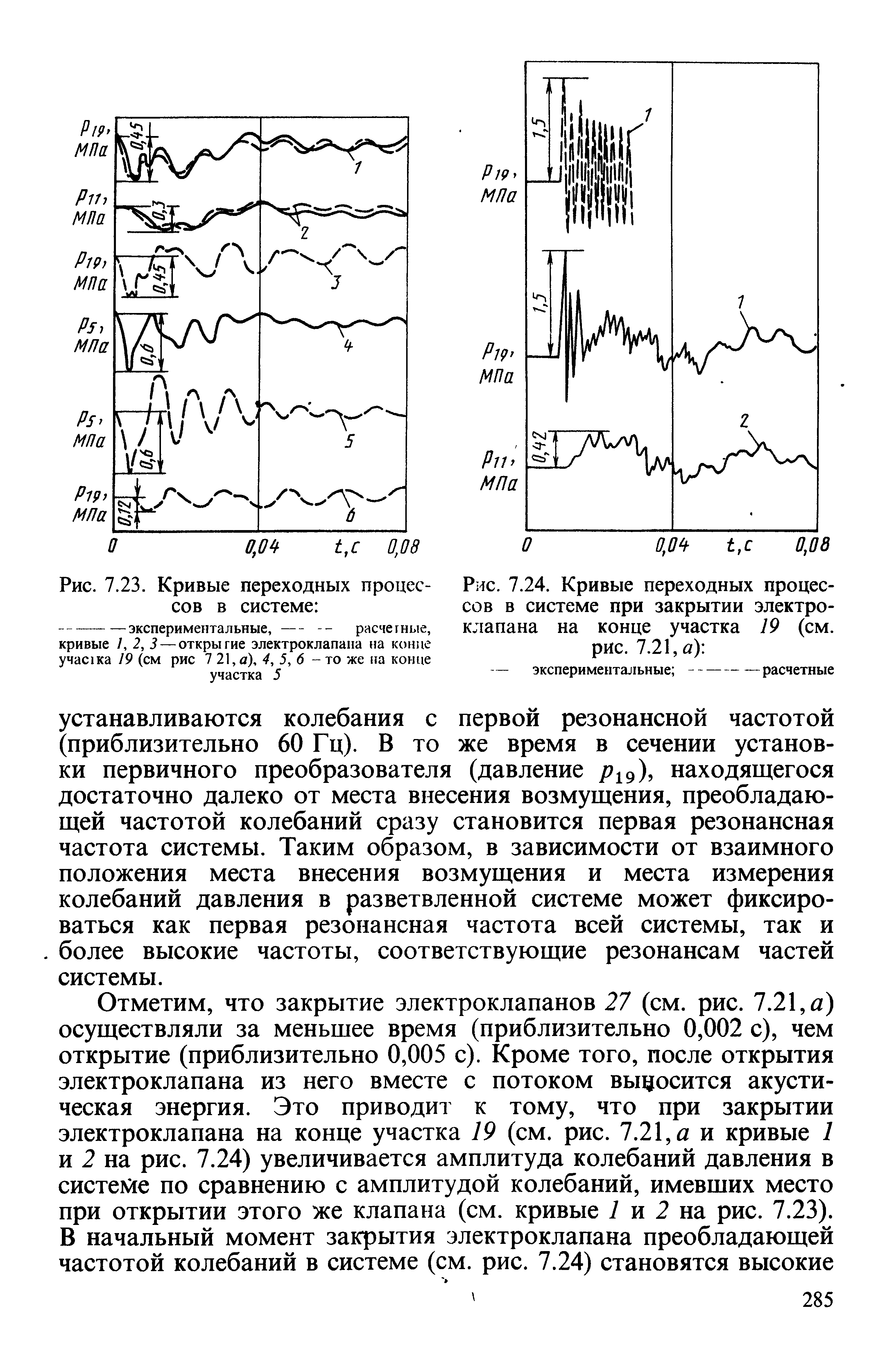 Рис. 7.24. <a href="/info/259961">Кривые переходных</a> процессов в системе при закрытии электроклапана на конце участка 19 (см. рис. 7.21, а) 
