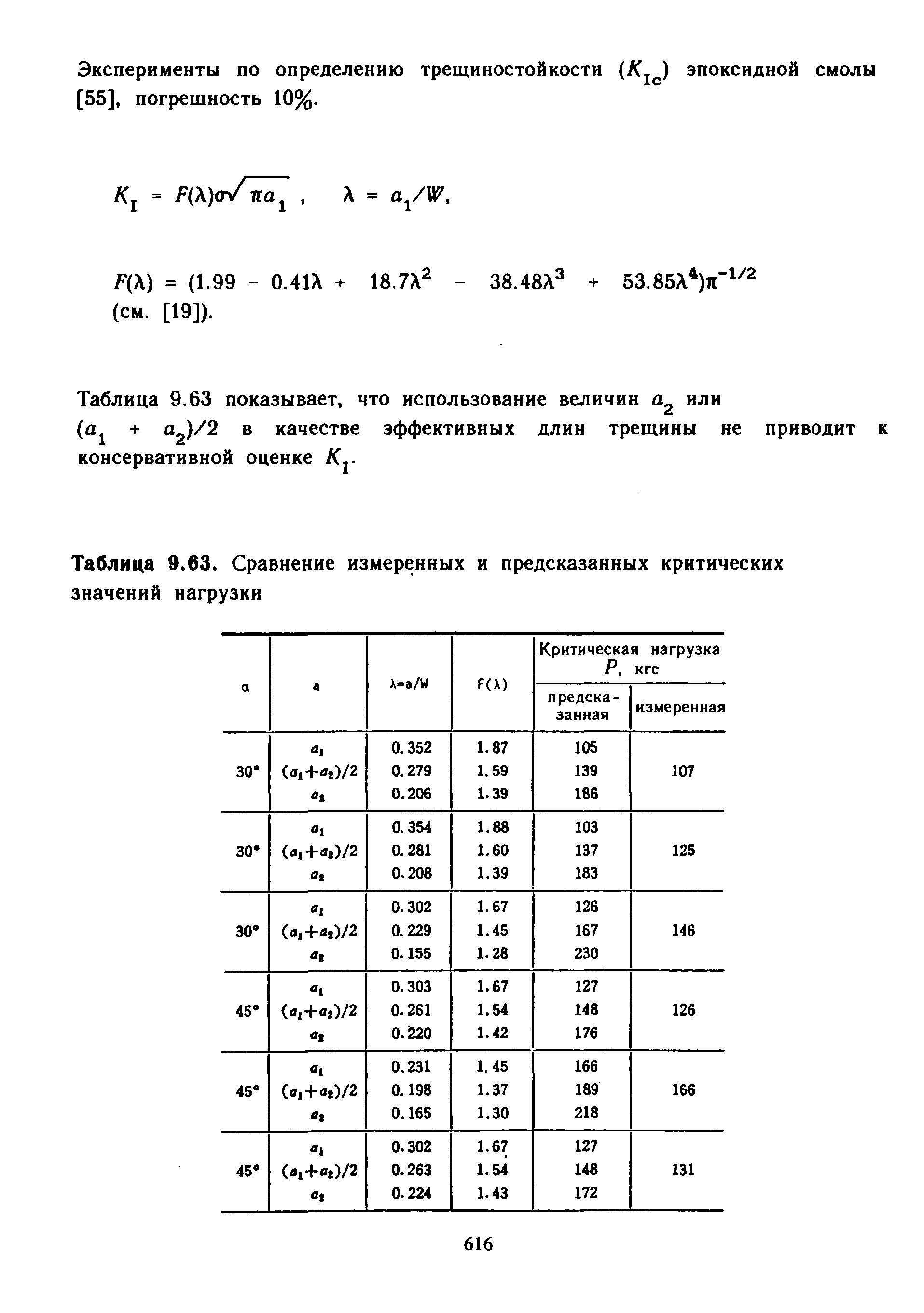 Эксперименты по определению трещиностойкости (/ j ) эпоксидной смолы [55], погрешность 10%.
