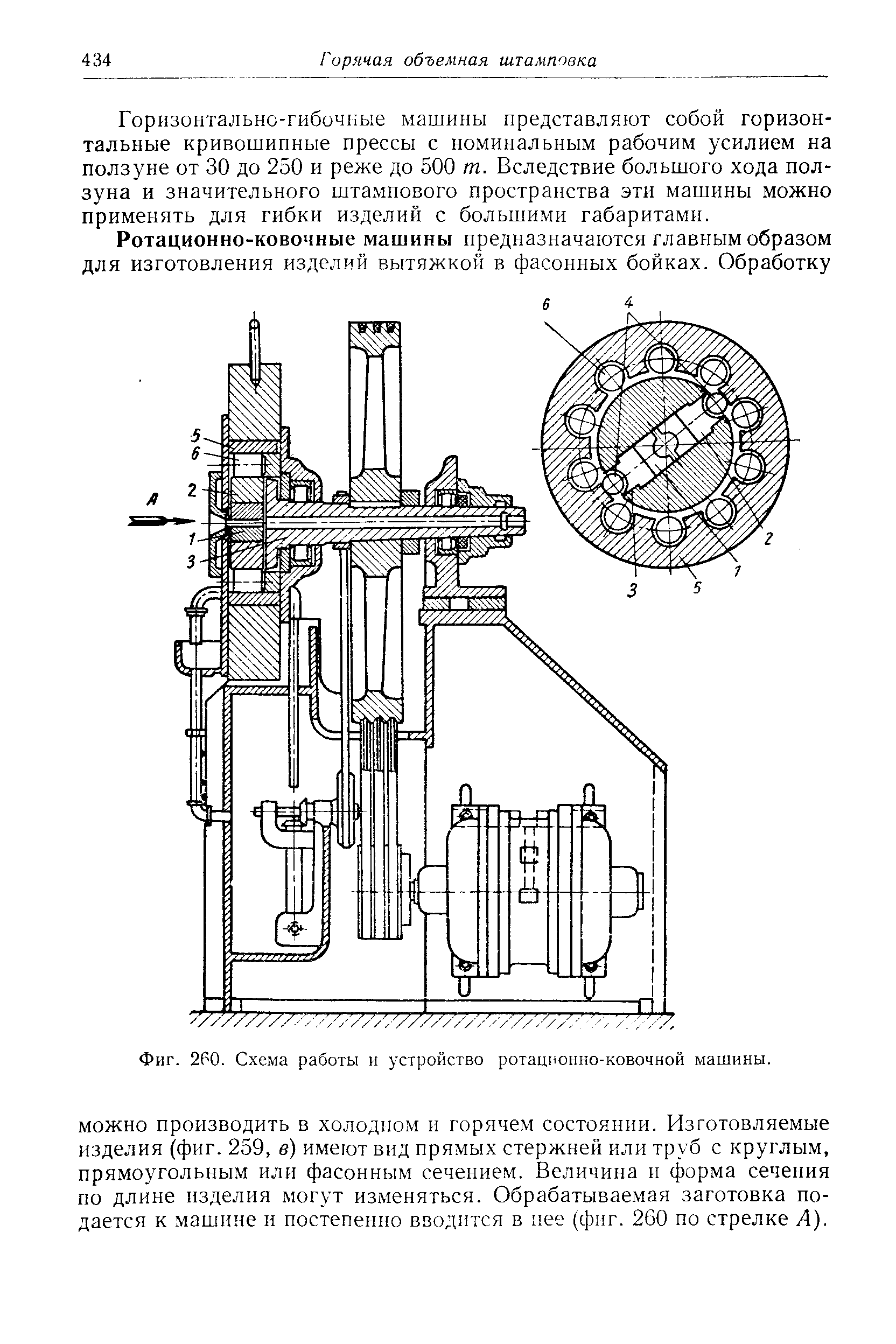 Фиг. 260. Схема работы и устройство ротационно-ковочной машины.
