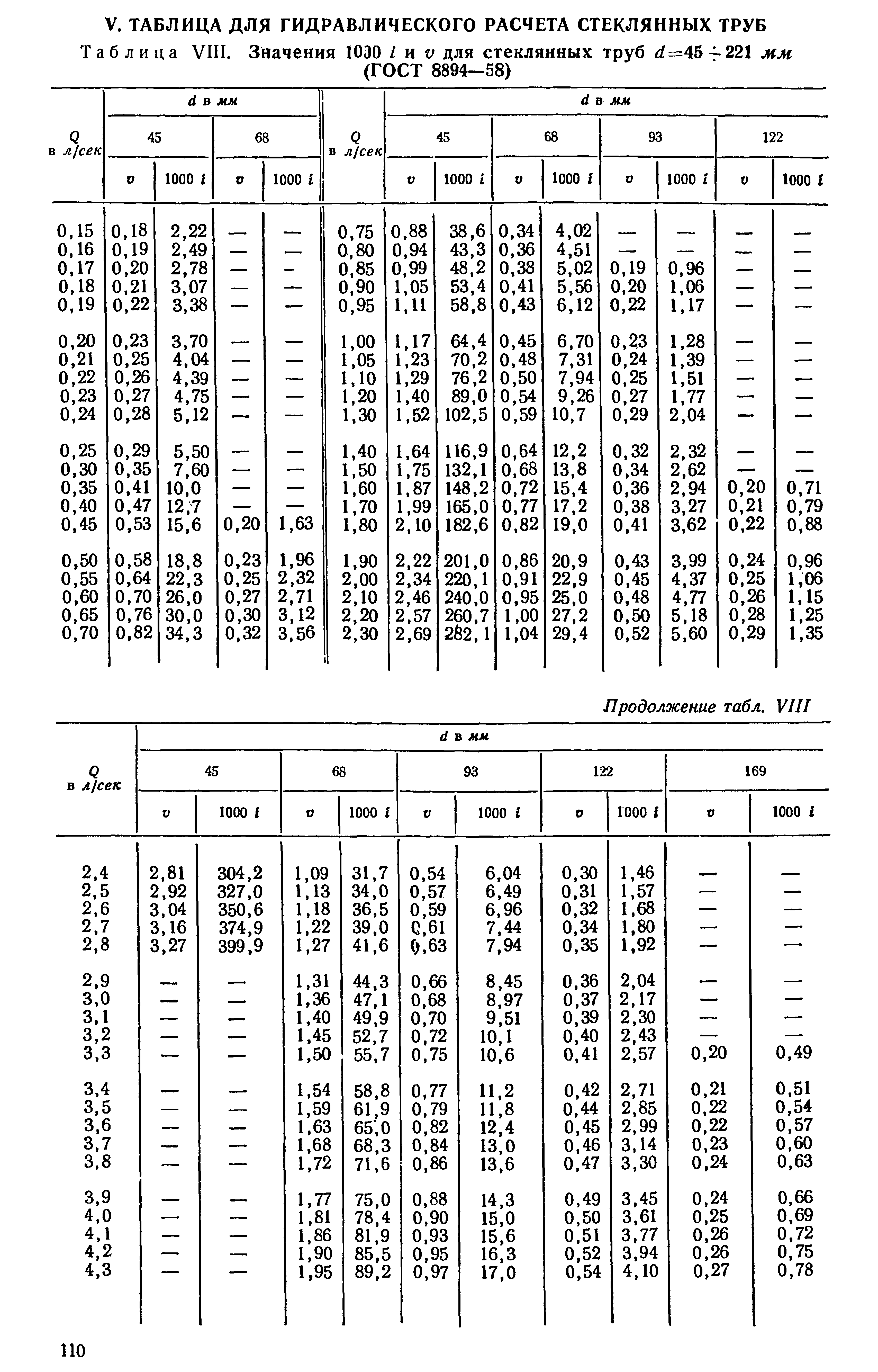 букмекер таблица расчет системы
