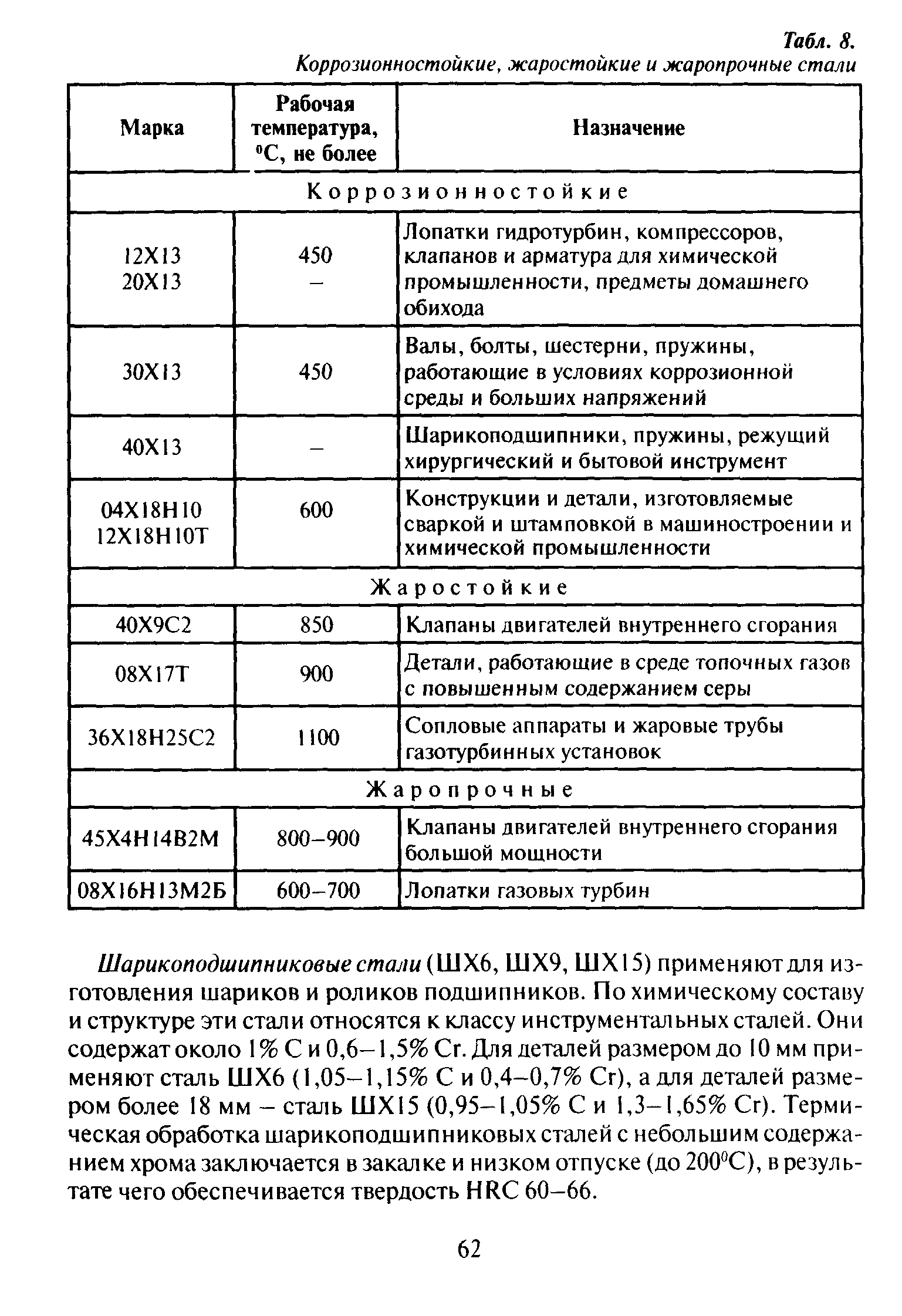 Сталь коррозионностойкая жаропрочная. Таблица жаростойких сталей. Маркировка жаростойких сталей таблица. Жаропрочные стали марки. Жаропрочная сталь таблица.