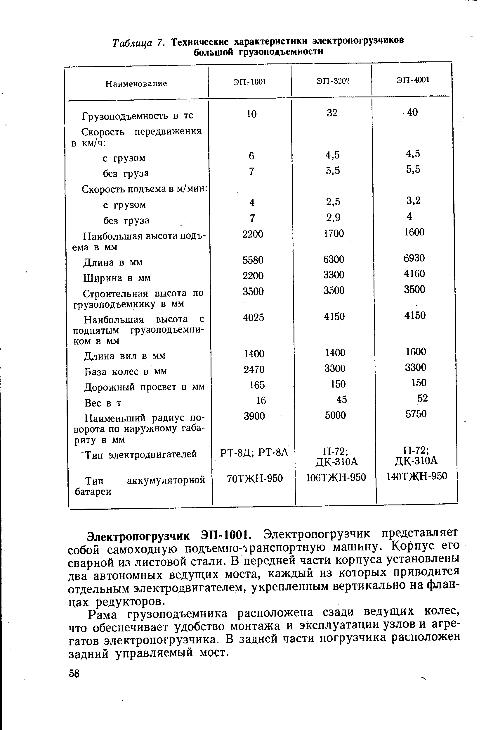 Таблица 7. Технические характеристики электропогрузчиков большой грузоподъемности
