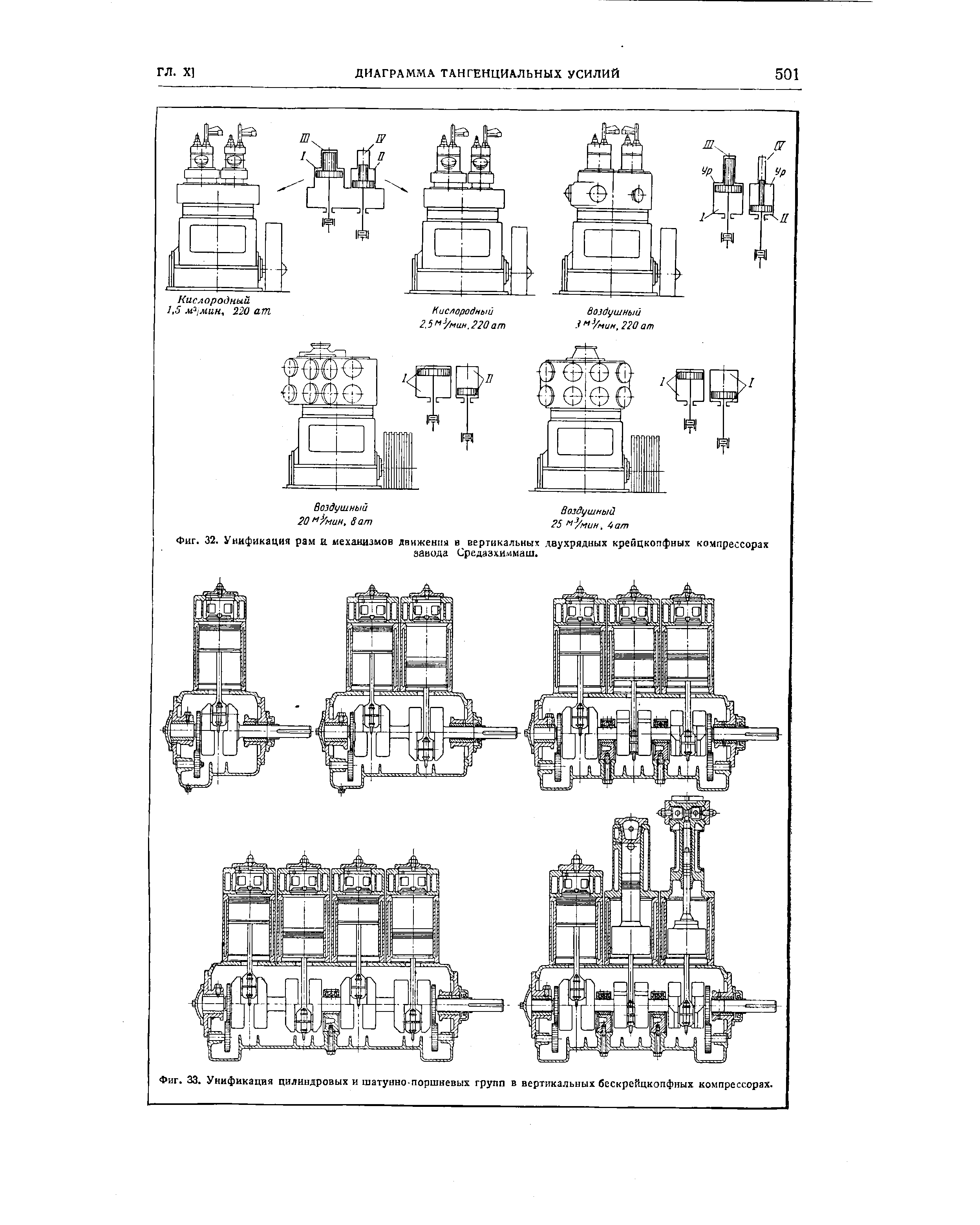 Фиг. 33. Унификация цилиндровых и шатунно-поршневых групп в вертикальных бескрейцкопфных компрессорах.
