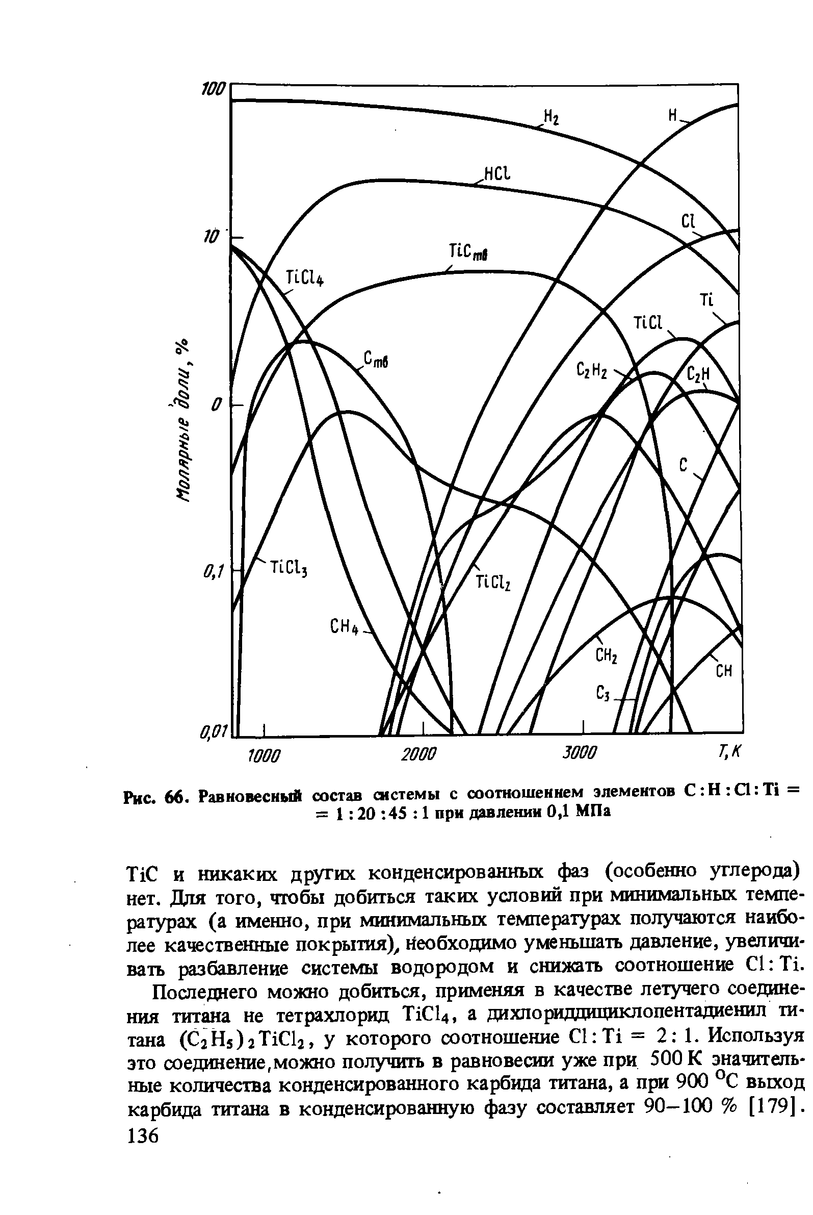 Рис. 66. Равновесный состав системы с соотношением элементов С Н Q Ti = = 1 20 45 1 при давлении 0,1 МПа

