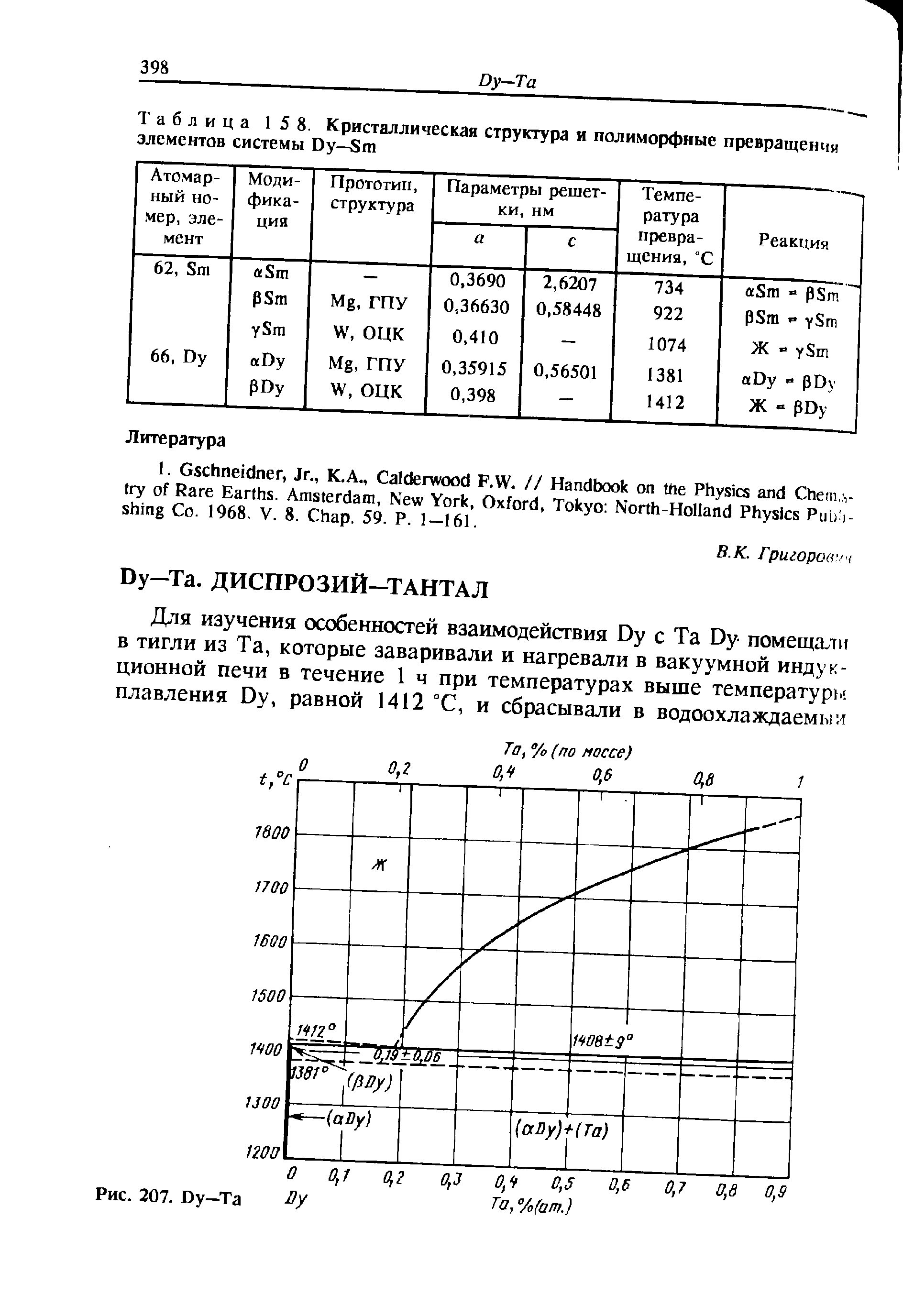 Таблица 15 8. Кристаллическая структура и полиморфные превращеичн элементов системы Dy—Sm
