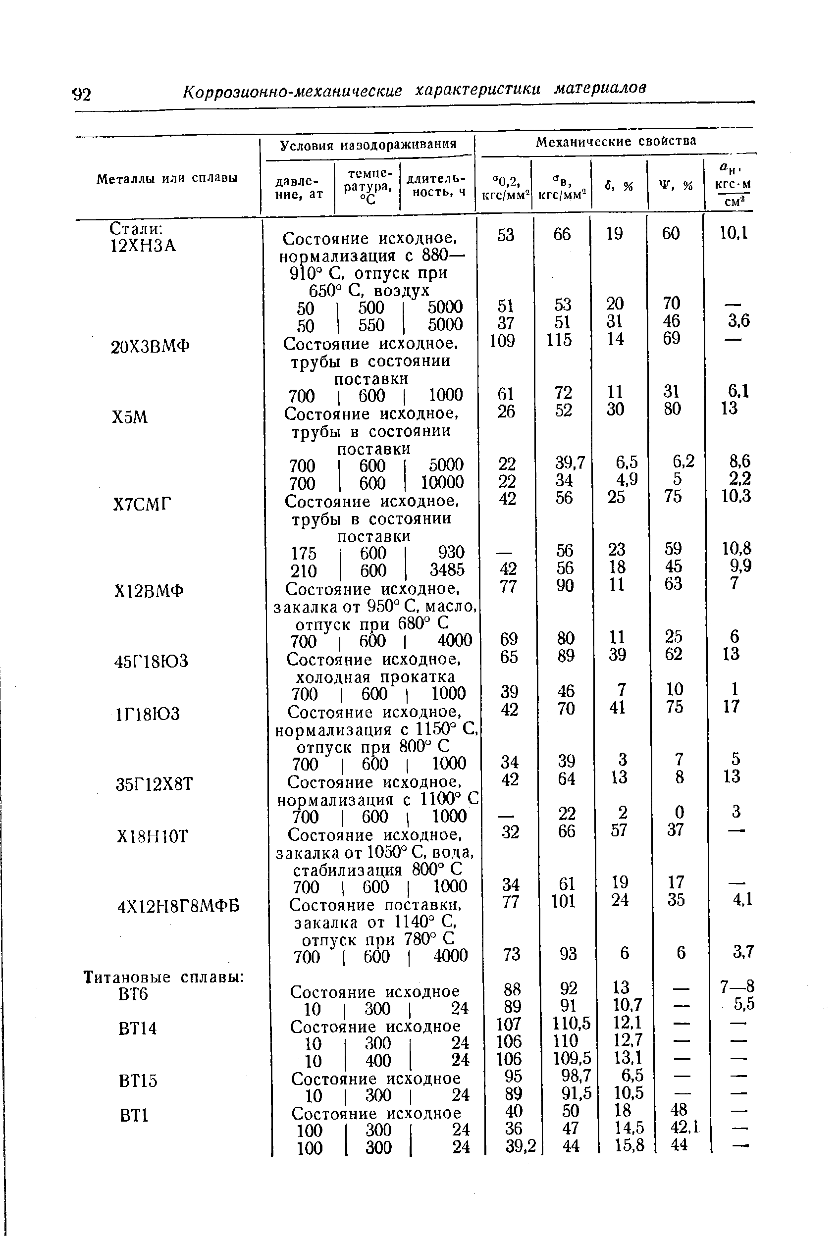 ВТ1 Состояние исходное 40 50 18 48 —.
