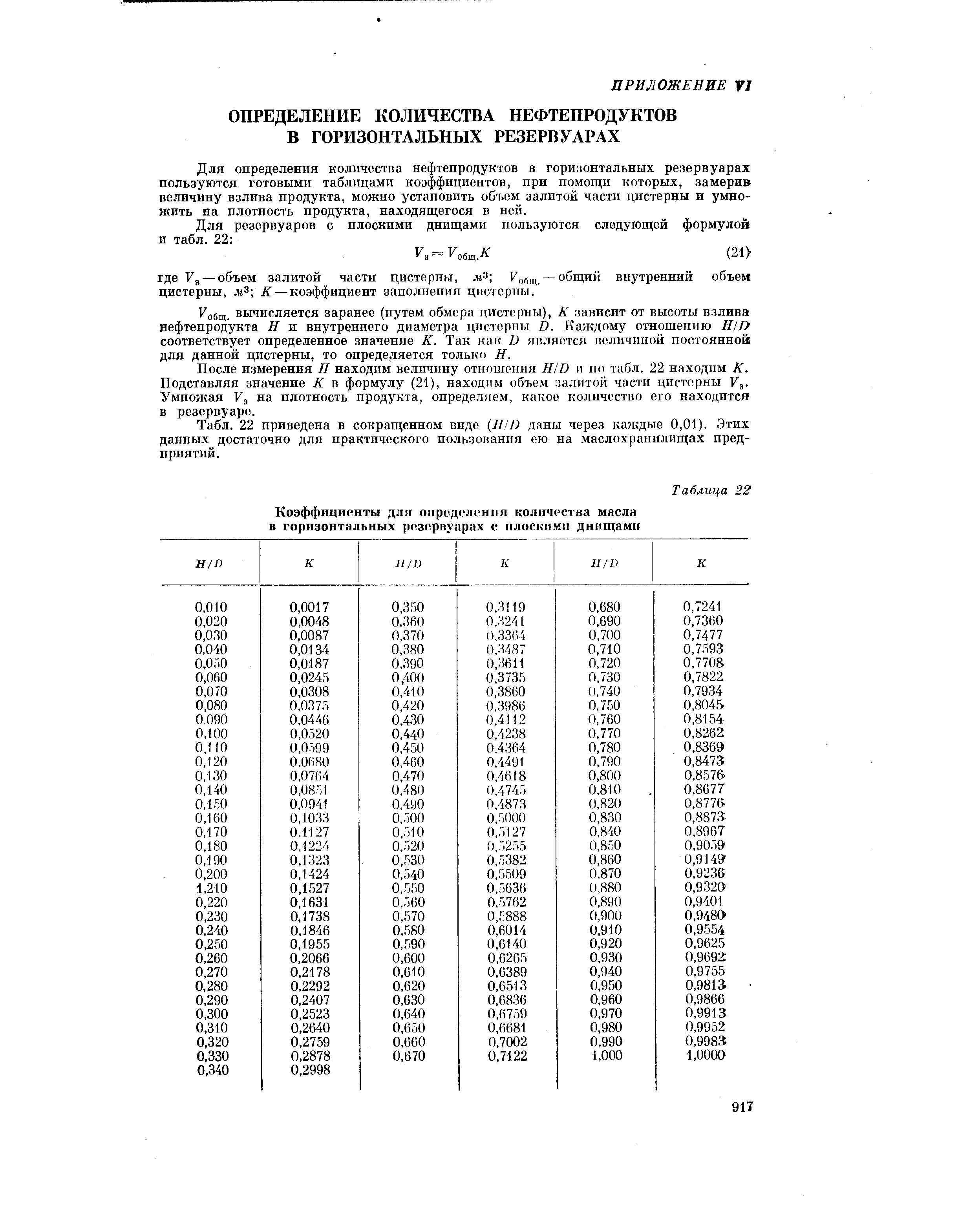 Для определения количества нефтепродуктов в горизонтальных резервуарах пользуются готовыми таблицами коэффициентов, при помощи которых, замерив величину взлива продукта, можно установить объем залитой части цистерны и умножить на плотность продукта, находящегося в ней.
