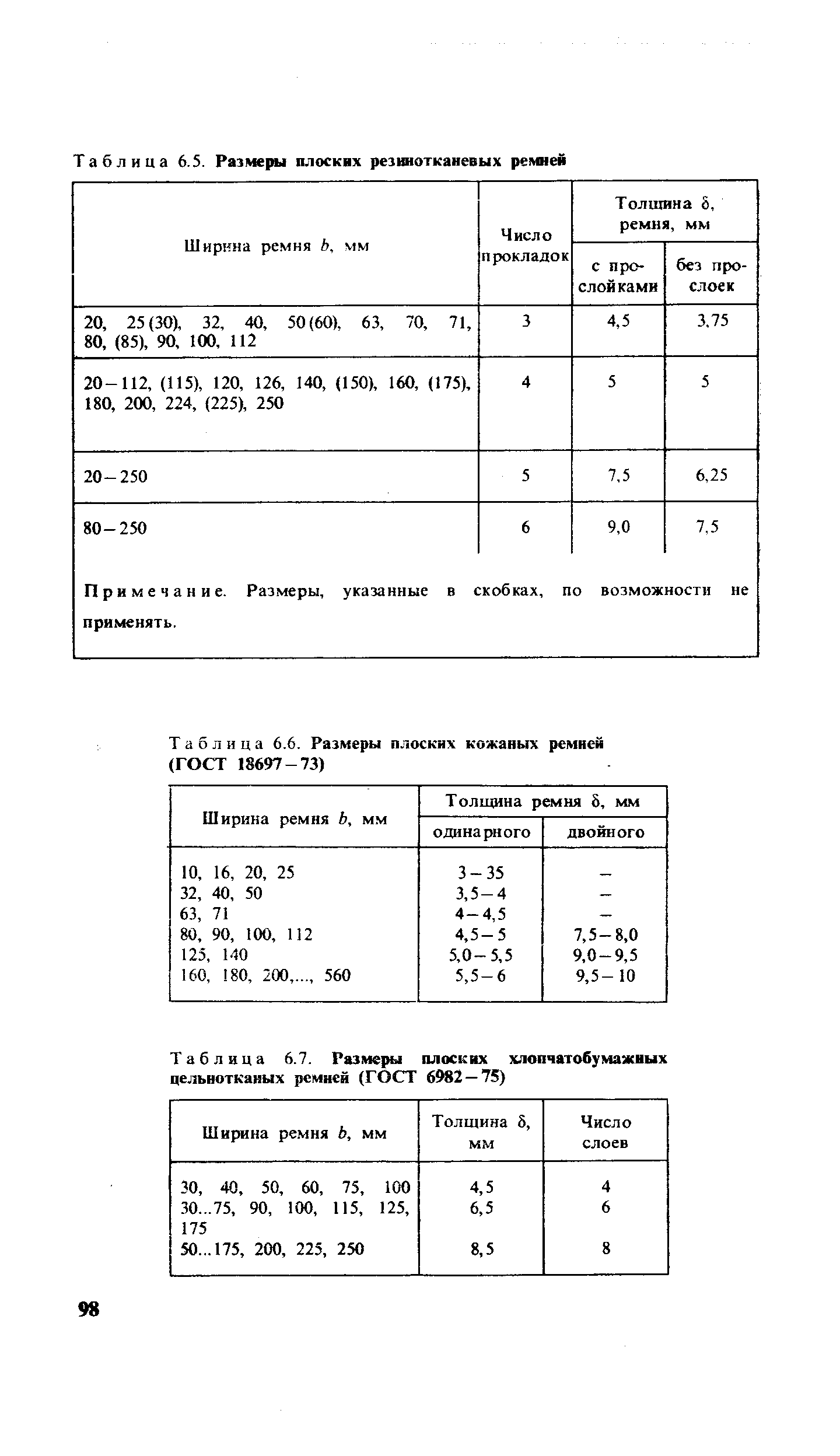 Таблица 6.6. Размеры плоских кожаных ремней (ГОСТ 18697 - 73)
