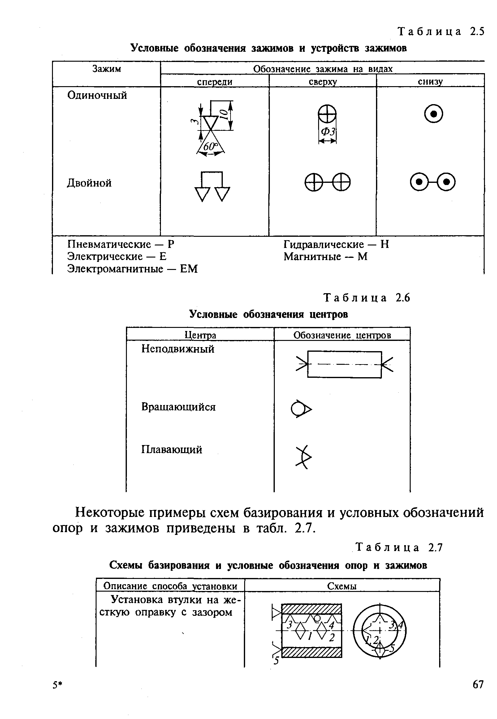 Таблица 2.7 Схемы базирования и <a href="/info/193222">условные обозначения опор</a> и зажимов
