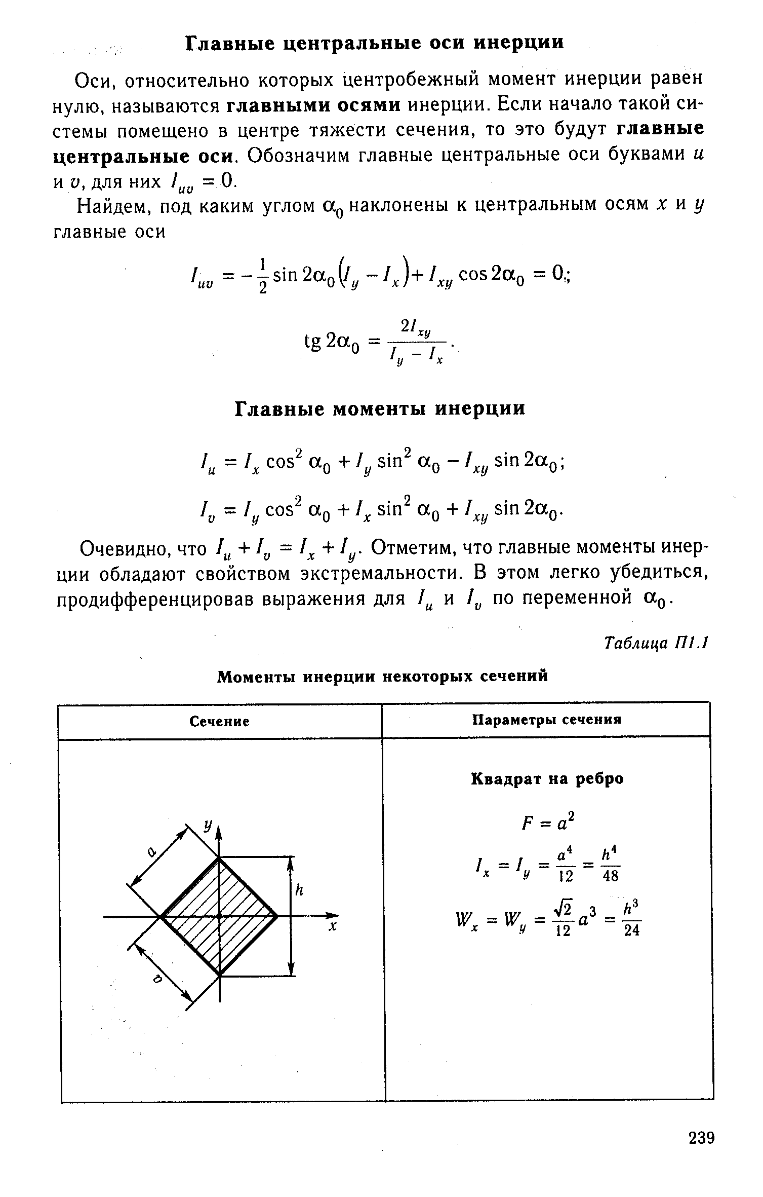 Осевой момент инерции квадрата