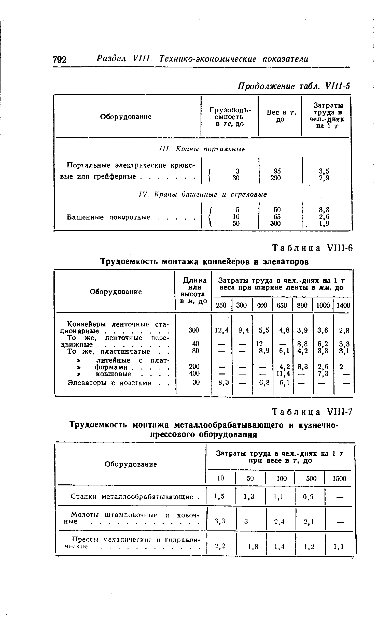 Таблица У1П-6 Трудоемкость монтажа конвейеров и элеваторов
