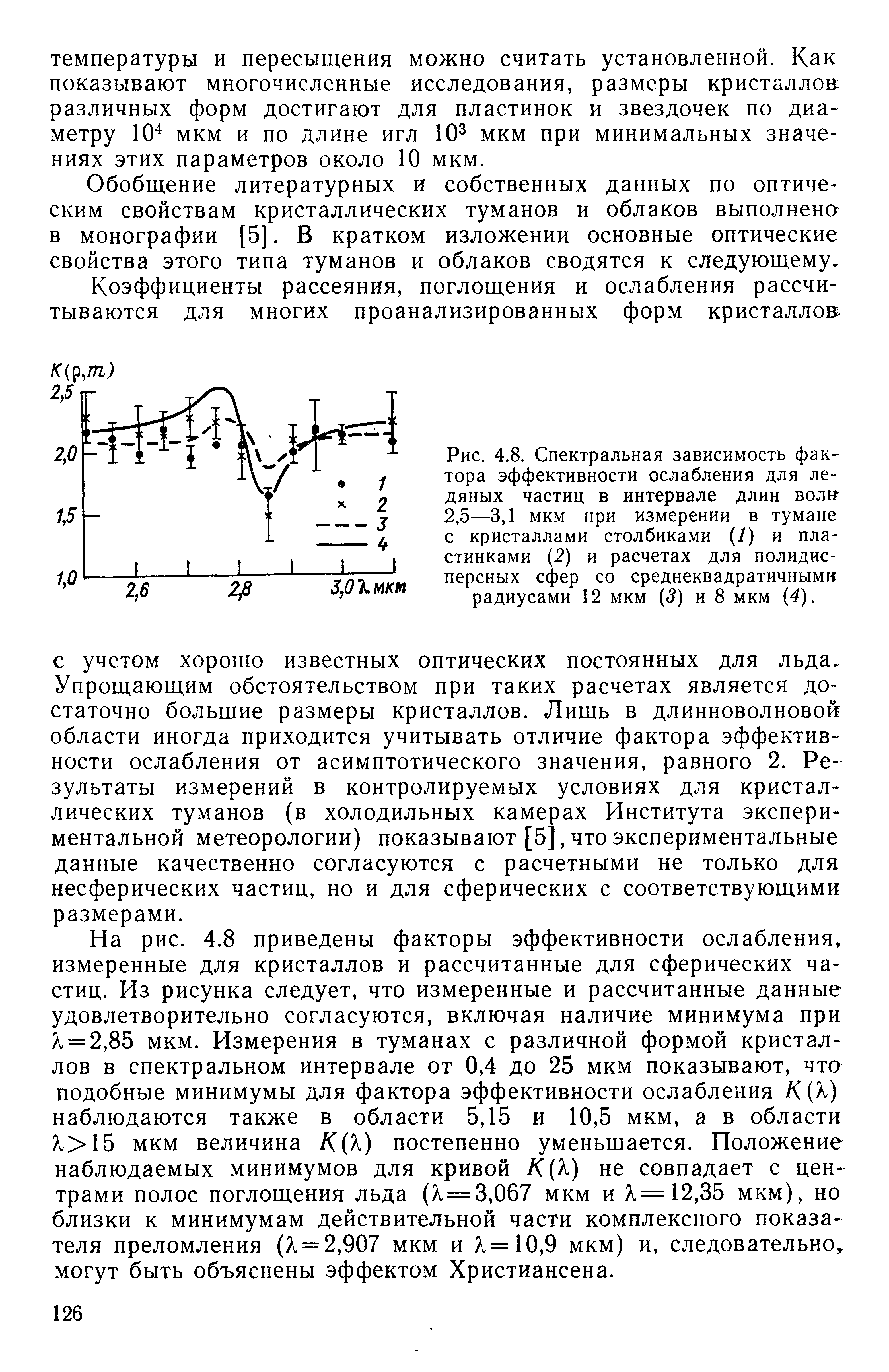 Рис. 4.8. Спектральная зависимость <a href="/info/362754">фактора эффективности ослабления</a> для ледяных частиц в интервале длин вол1 2,5—3,1 мкм при измерении в тумане с кристаллами столбиками (/) и пластинками (2) и расчетах для полидисперсных сфер со среднеквадратичными радиусами 12 мкм ( 5) и 8 мкм (4).

