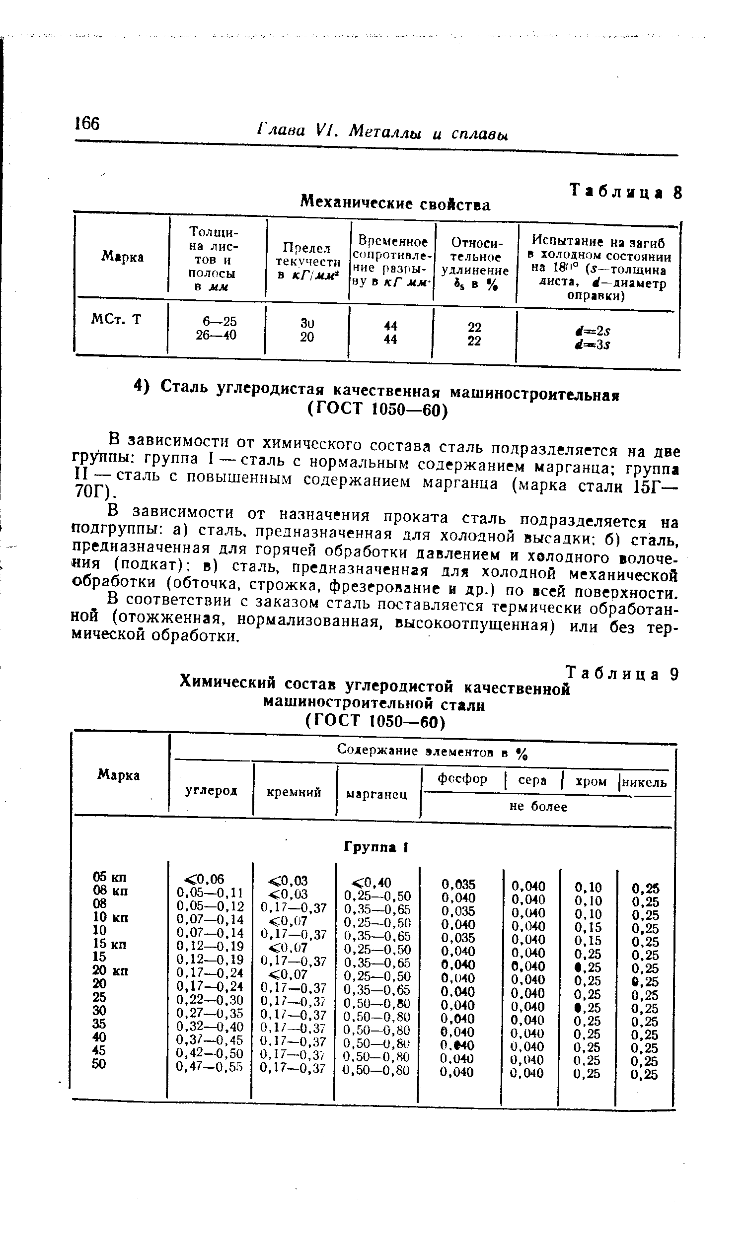 Таблица 9 <a href="/info/9450">Химический состав</a> углеродистой качественной машиностроительной стали (ГОСТ 1050—60)
