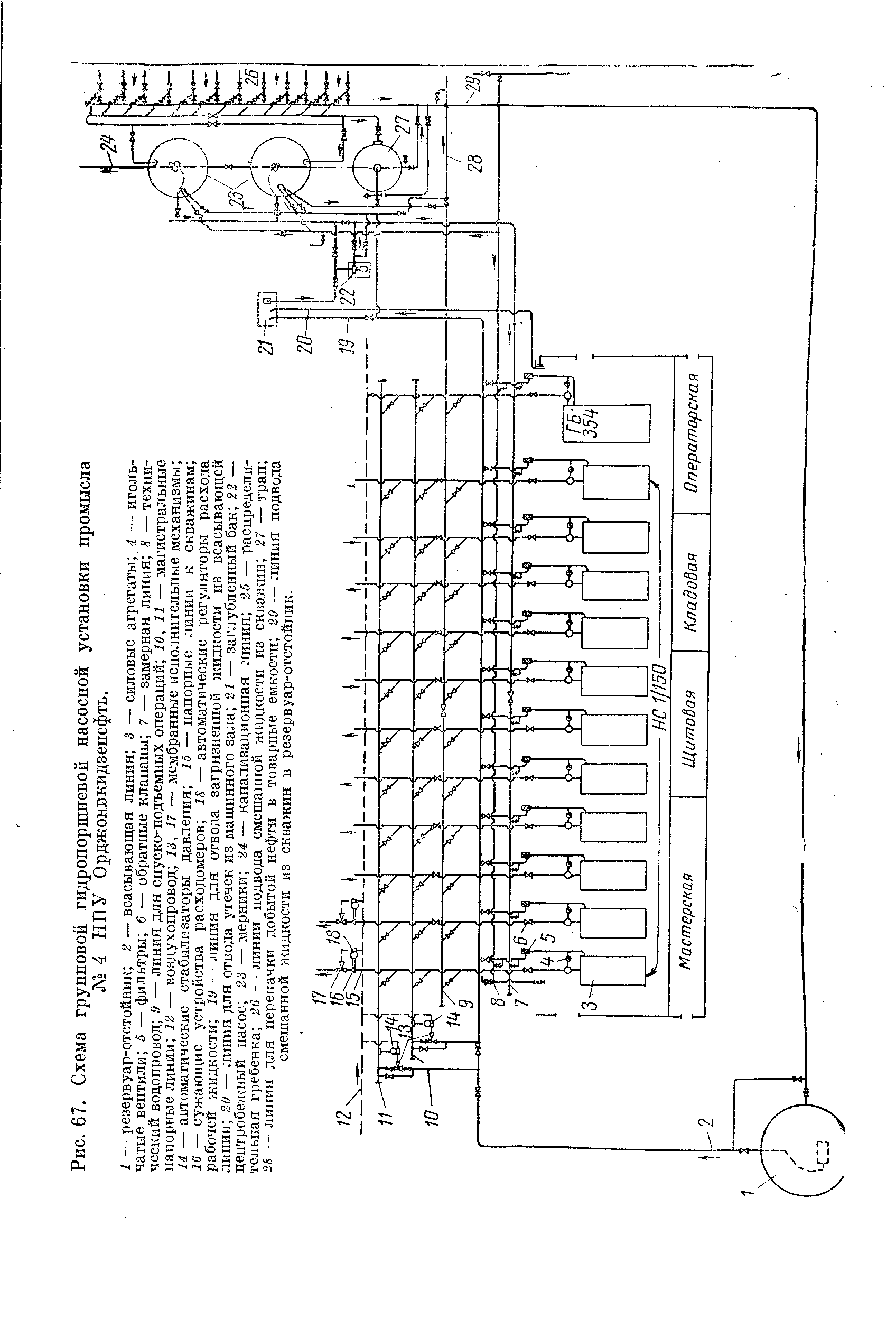 Рис. 67. Схема групповой гидропоршневой <a href="/info/94540">насосной установки</a> промысла № 4 НПУ Орджоникидзенефть.
