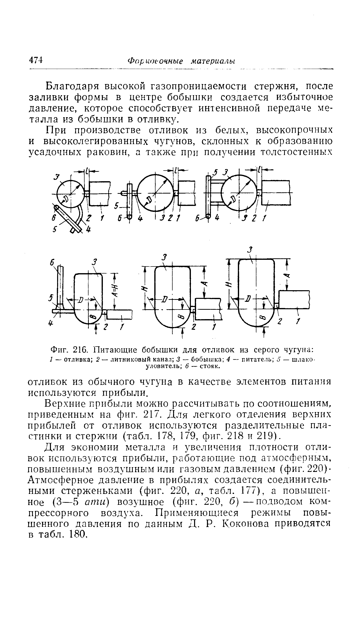 Фиг. 216. Питающие бобышки для отливок из серого чугуна 
