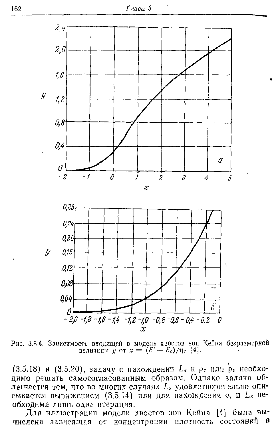 Рис. 3.5.4. Зависимость входящей в модель хвостов зон Кейиа безразмерной величины у 01 X = — е)/Лс [4].
