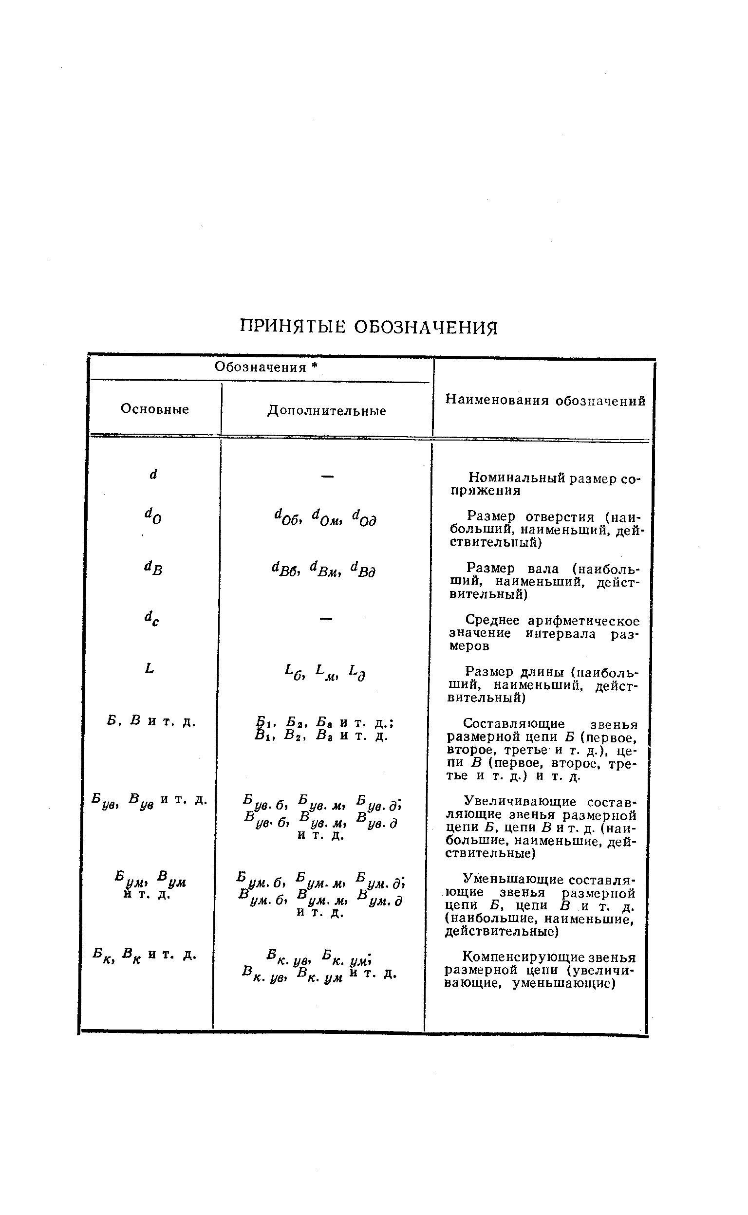 Ба и т. д. fli, Вг, Вв и т. д. Составляющие звенья размерной цепи Б (первое, второе, третье и т. д.), цепи В (первое, второе, третье и т. д.) и т. д.
