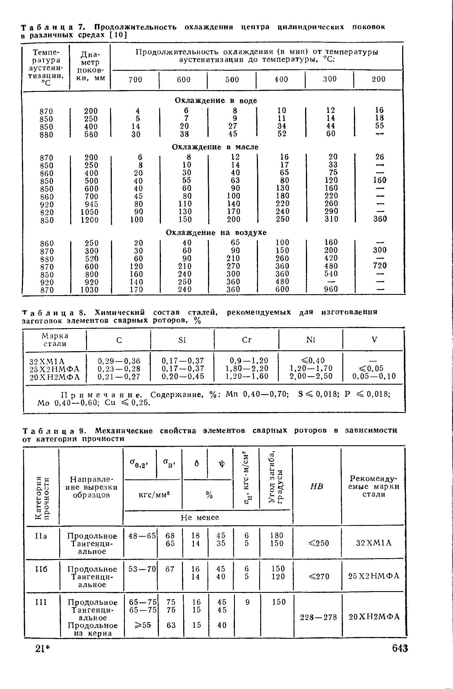 Таблица 9. Механические свойства элементов сварных роторов в зависимости от категории прочности
