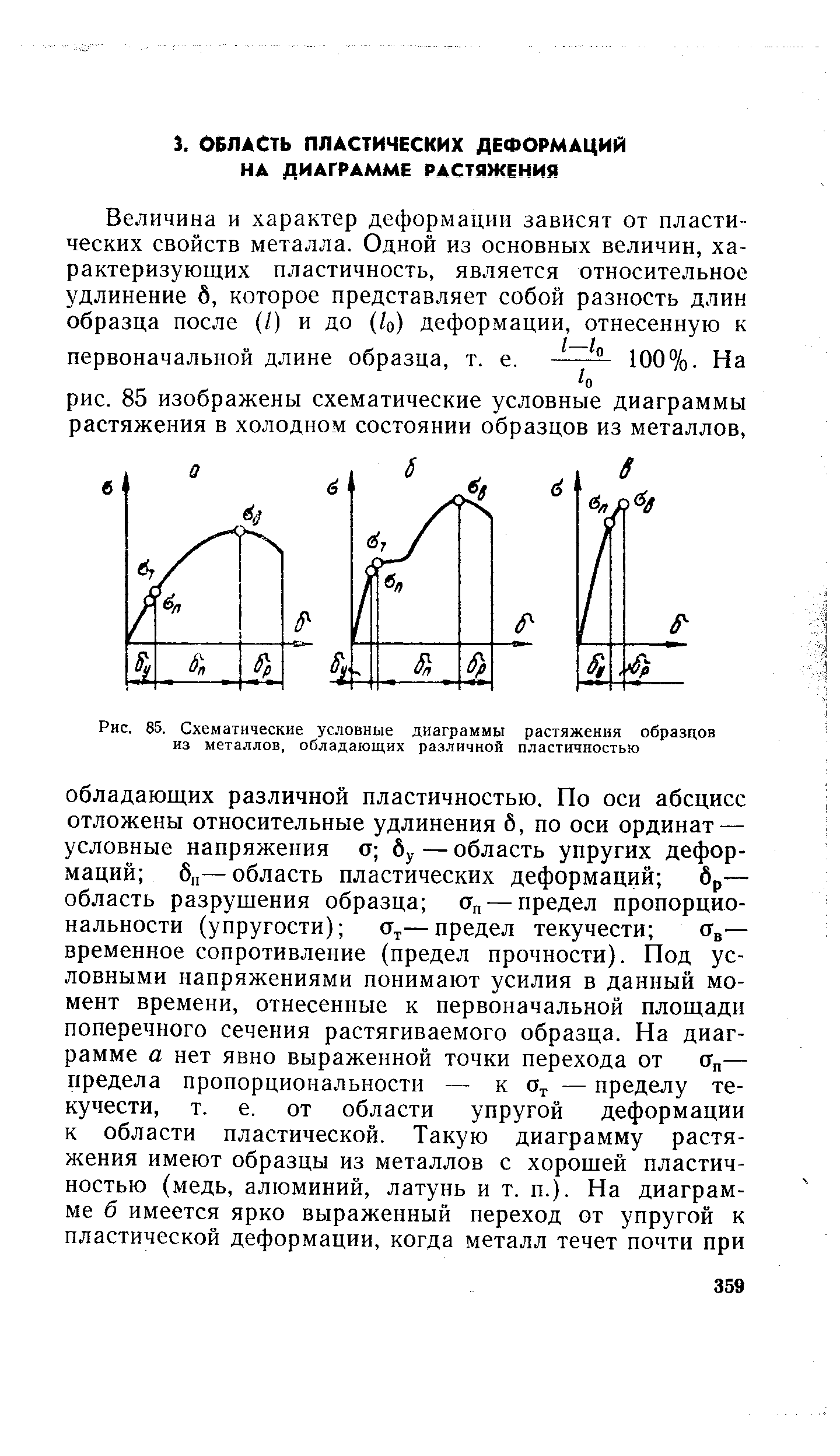 Условная диаграмма растяжения