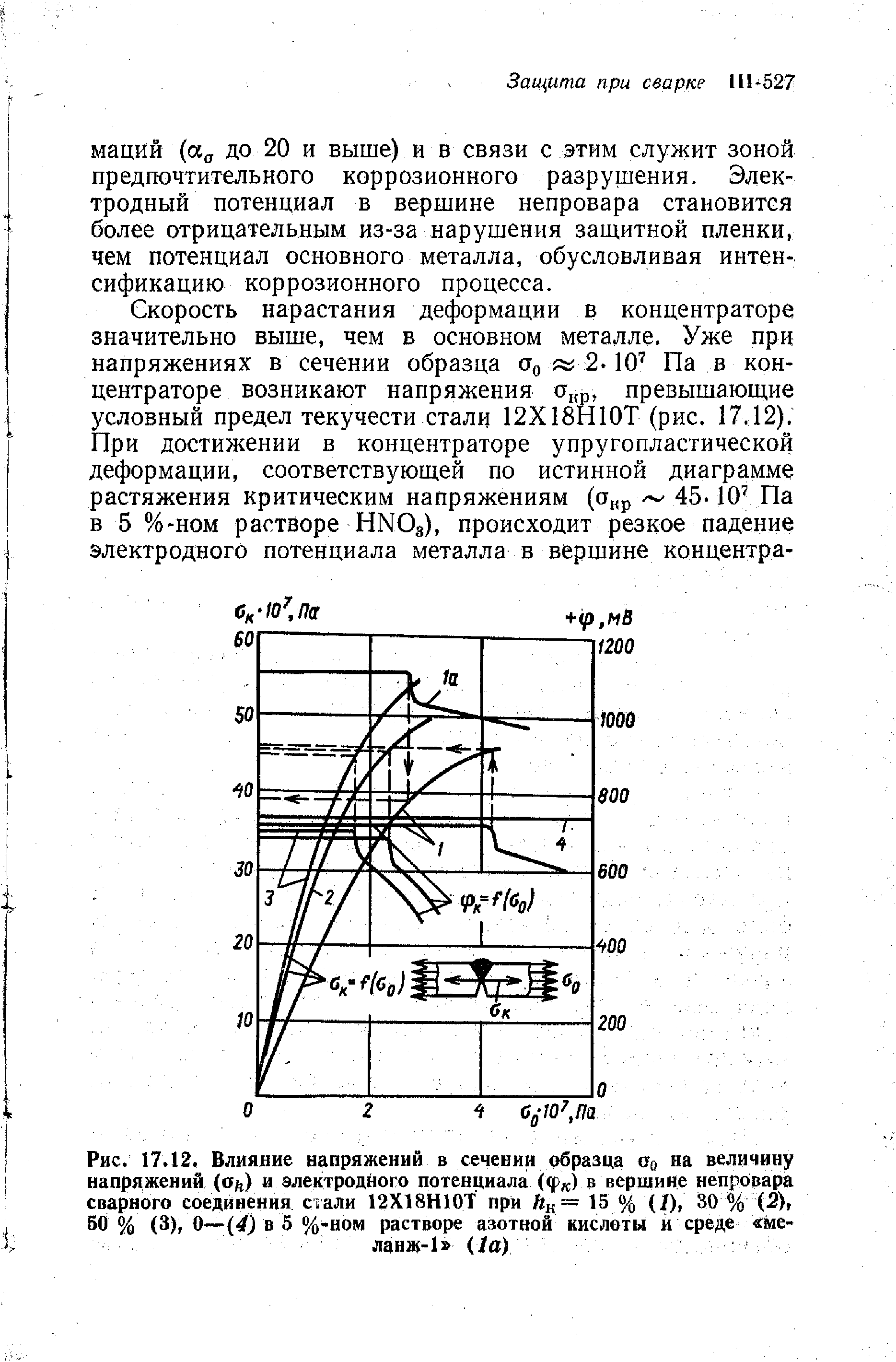 Рис. 17.12. <a href="/info/247447">Влияние напряжений</a> в сечении образца щ на <a href="/info/262682">величину напряжений</a> (о ) и <a href="/info/32079">электродного потенциала</a> (ц>к) в вершине <a href="/info/450966">непровара сварного</a> соединения сдали 12Х18Н10Т при 15 % /), 30 % (2), 60 % (3), О—( ) в 5 %-ном <a href="/info/396526">растворе азотной кислоты</a> и среде меланж-1 На)
