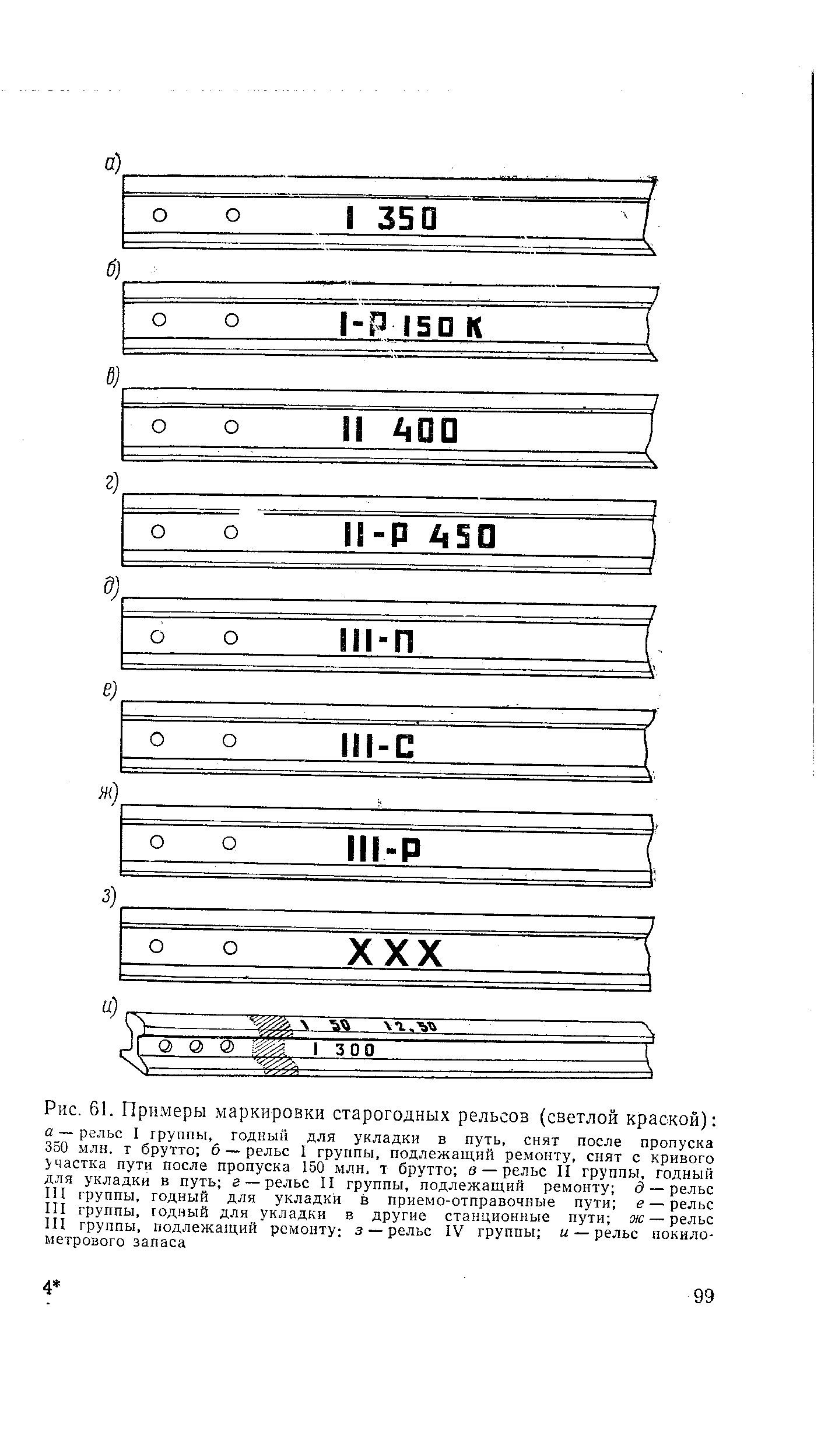 Рис. 61. Примеры маркировки старогодных рельсов (светлой краской) 
