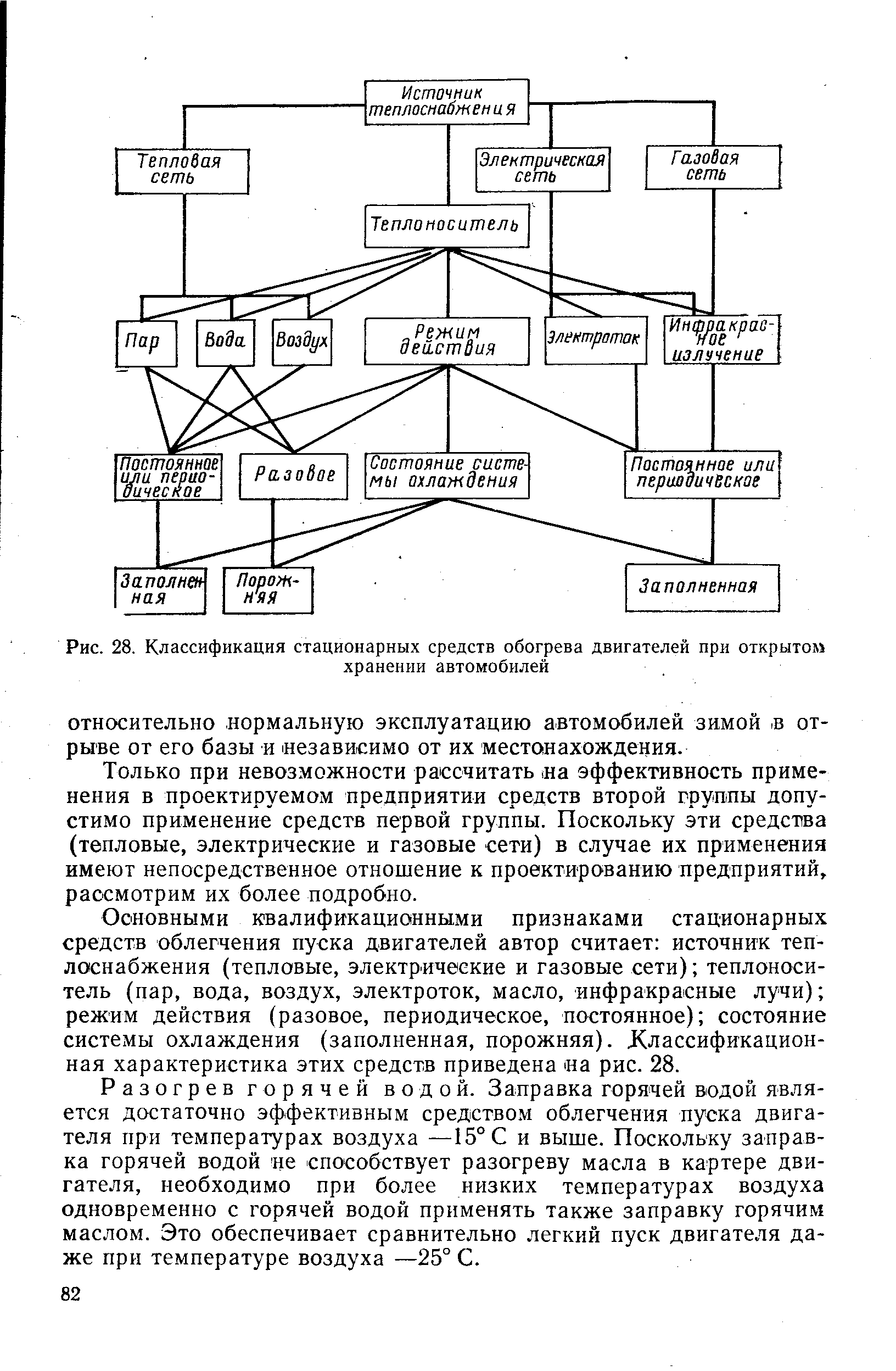 Только при невозможности рассчитать на эффективность применения в проектируемом предприятии средств второй группы допустимо применение средств первой группы. Поскольку эти средства (тепловые, электрические и газовые сети) в случае их применения имеют непосредственное отношение к проектированию предприятий, рассмотрим их более подробно.
