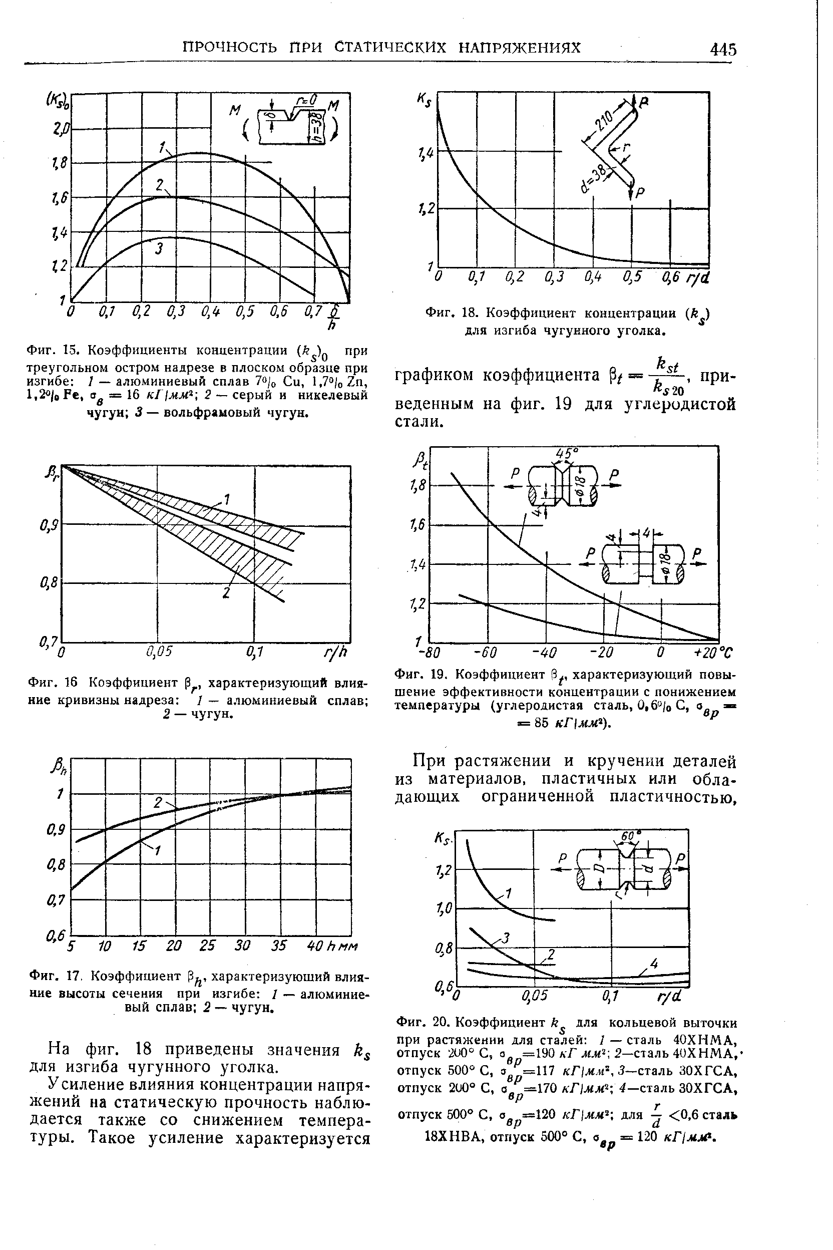 Фиг. 16 Коэффициент характеризующий влияние кривизны надреза 1 — а.1юминиевый сплав 2 — чугун.
