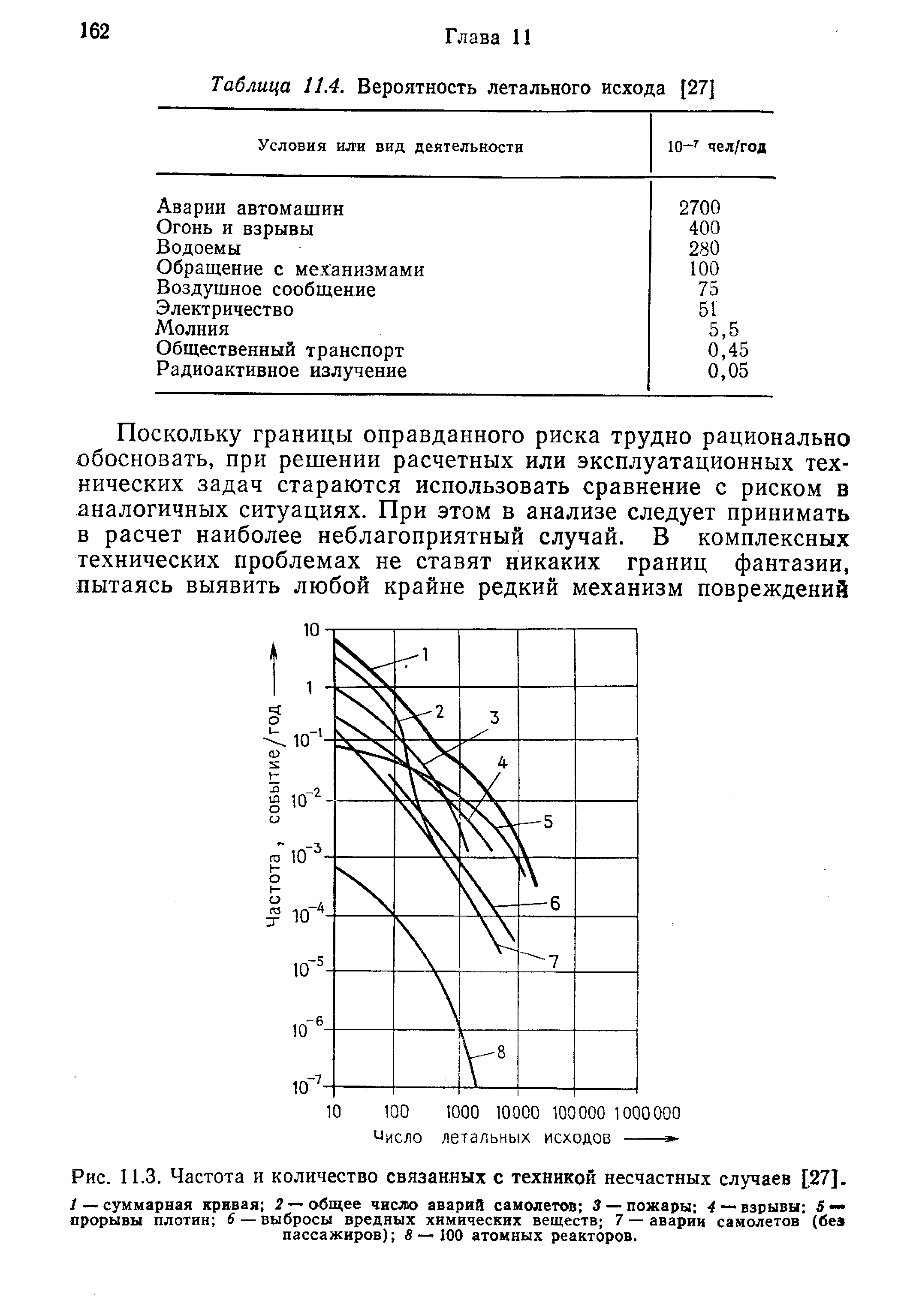 Таблица 11.4. Вероятность летального исхода [27]
